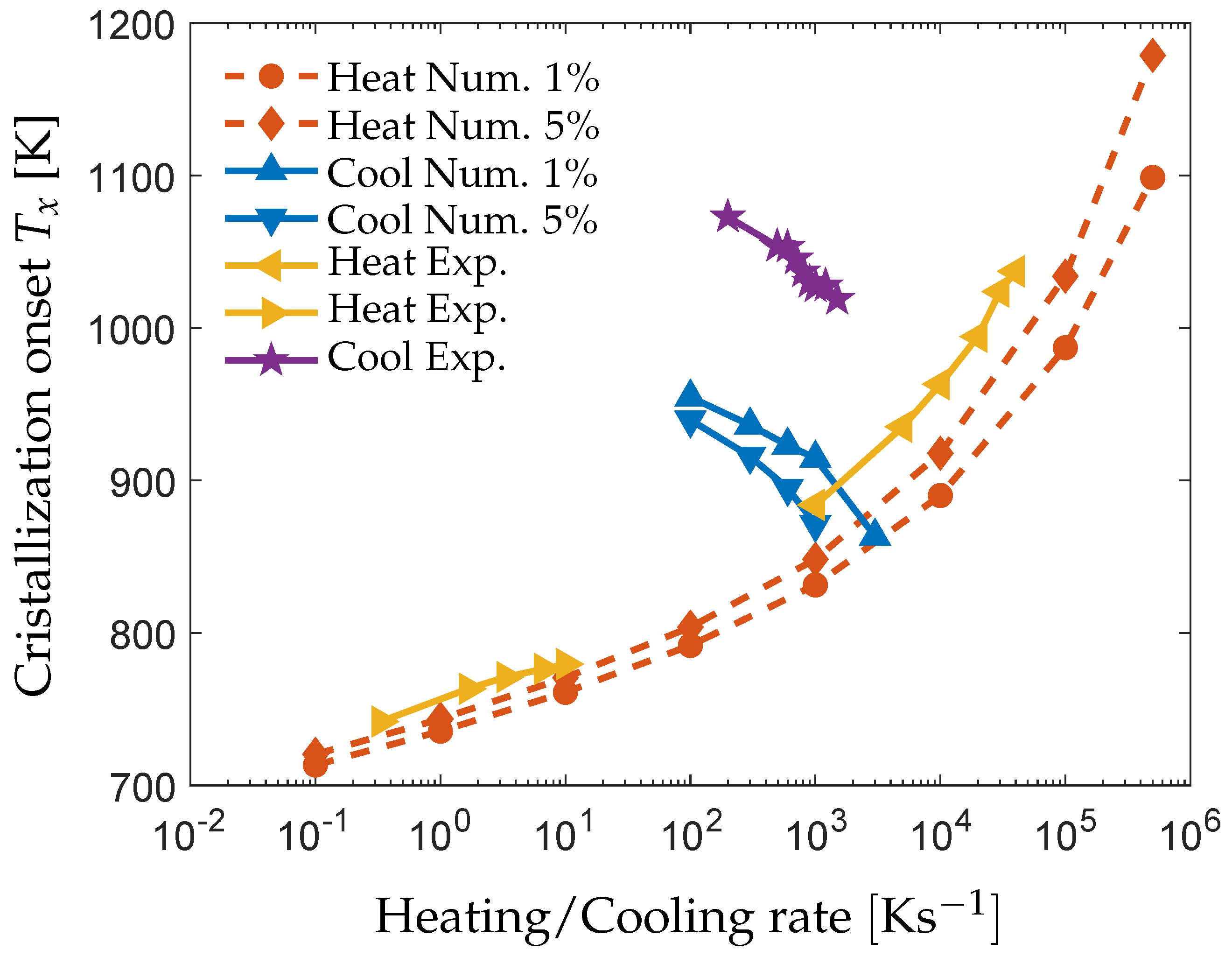 Metals 12 00867 g005 550