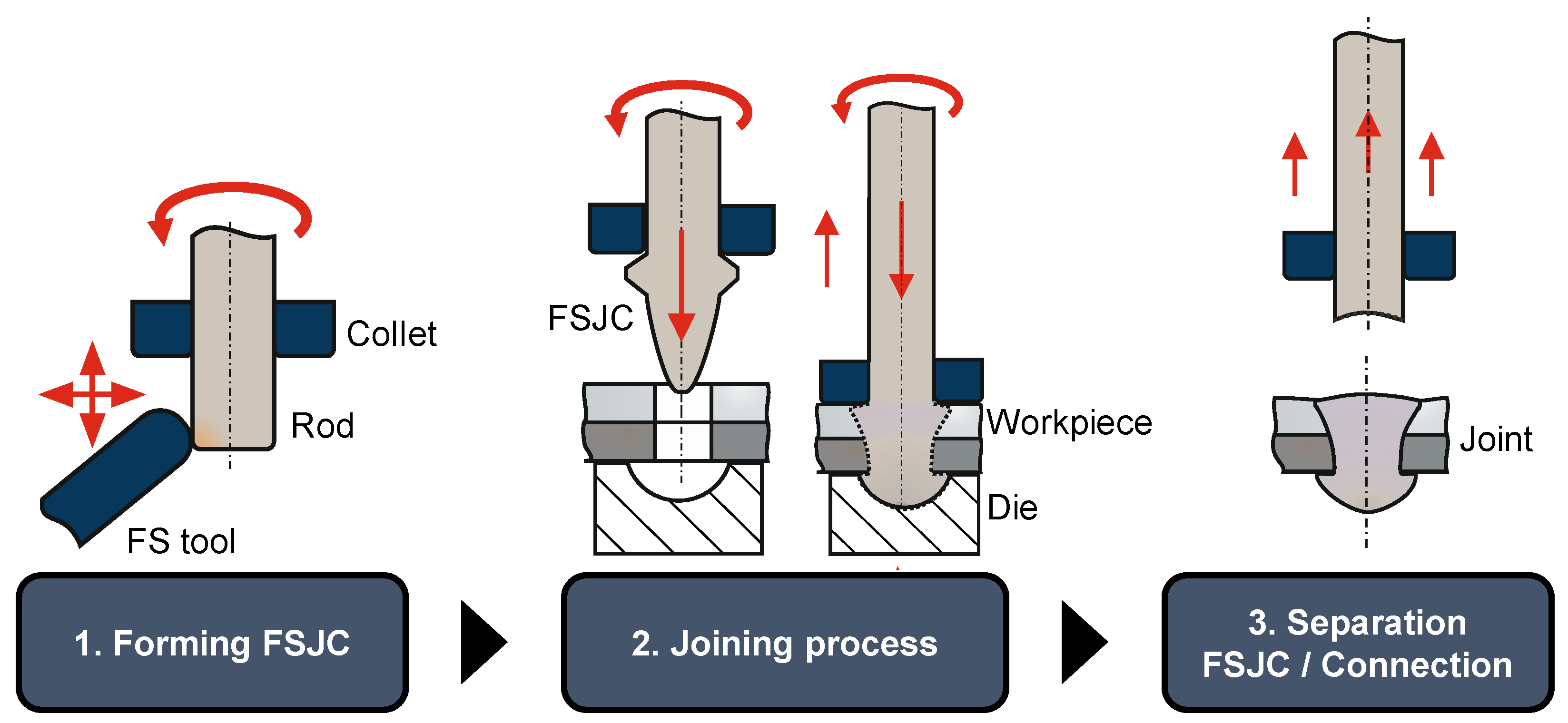 Metals 12 00869 g001 550
