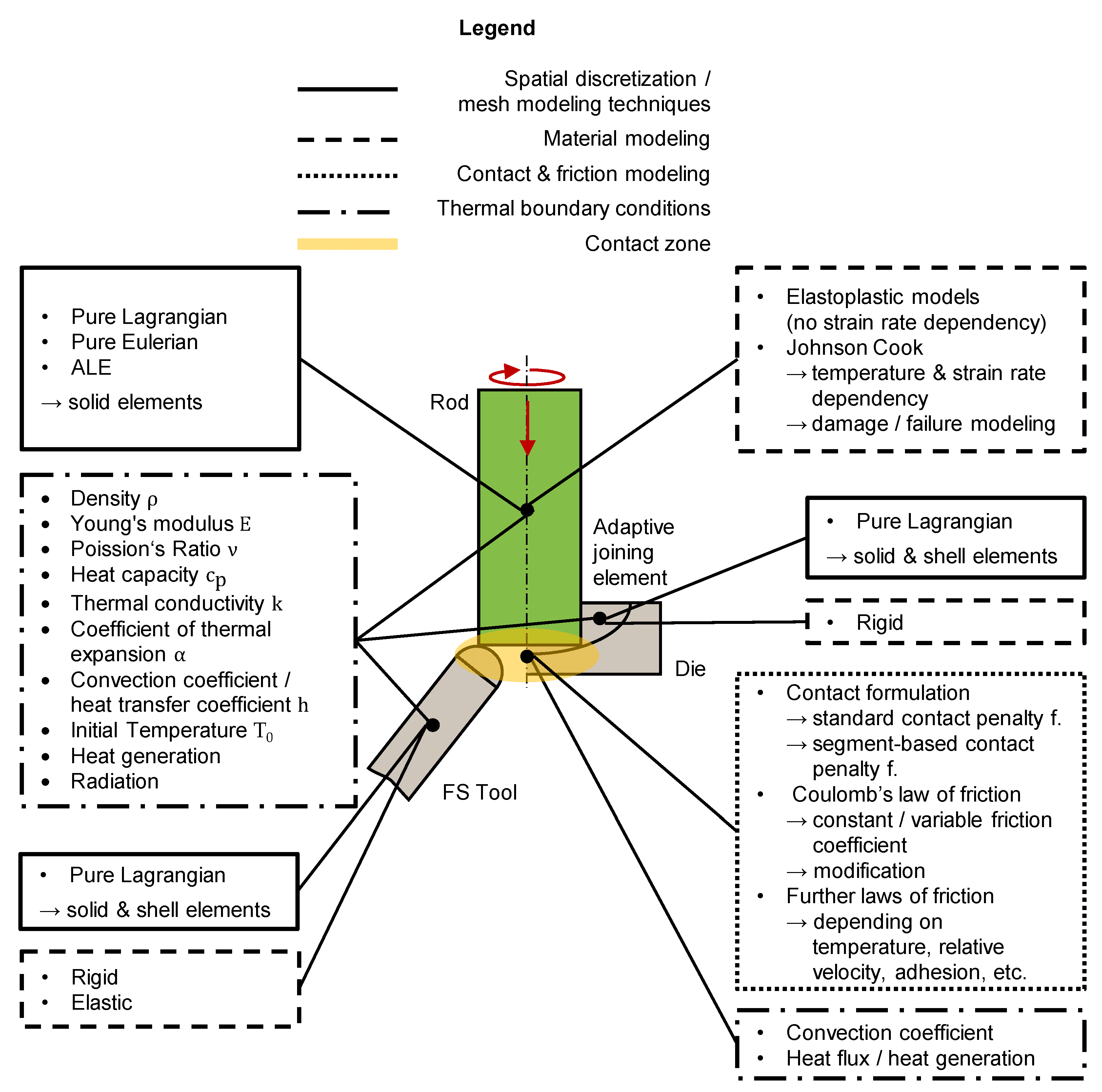 Metals 12 00869 g004 550