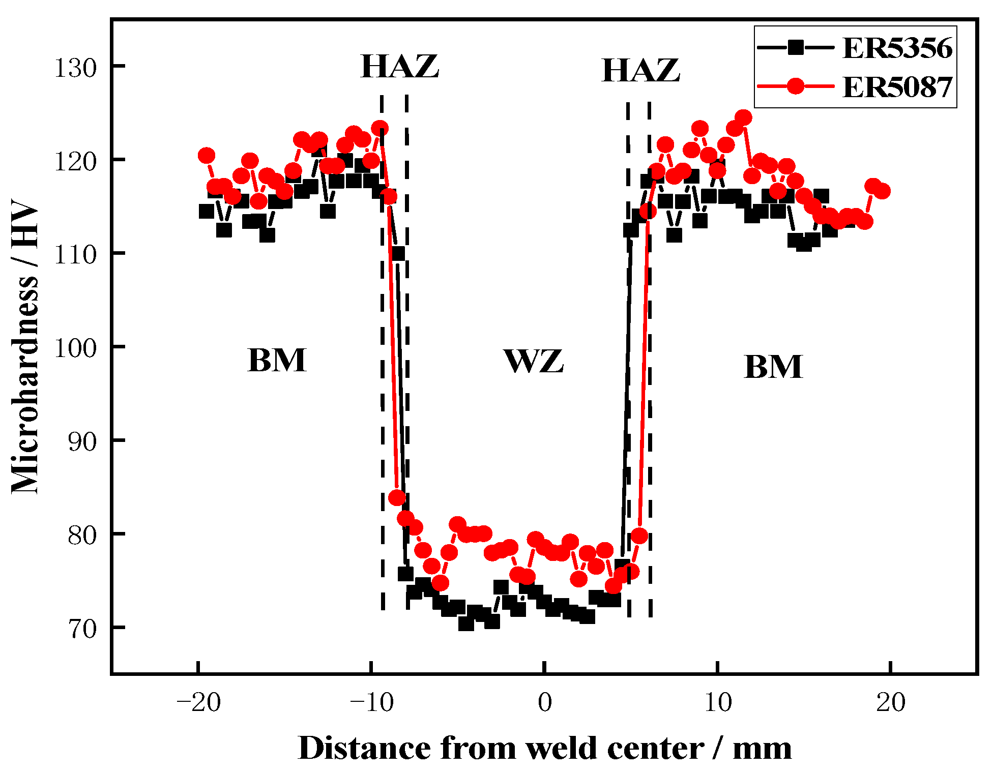 Metals 12 00873 g007