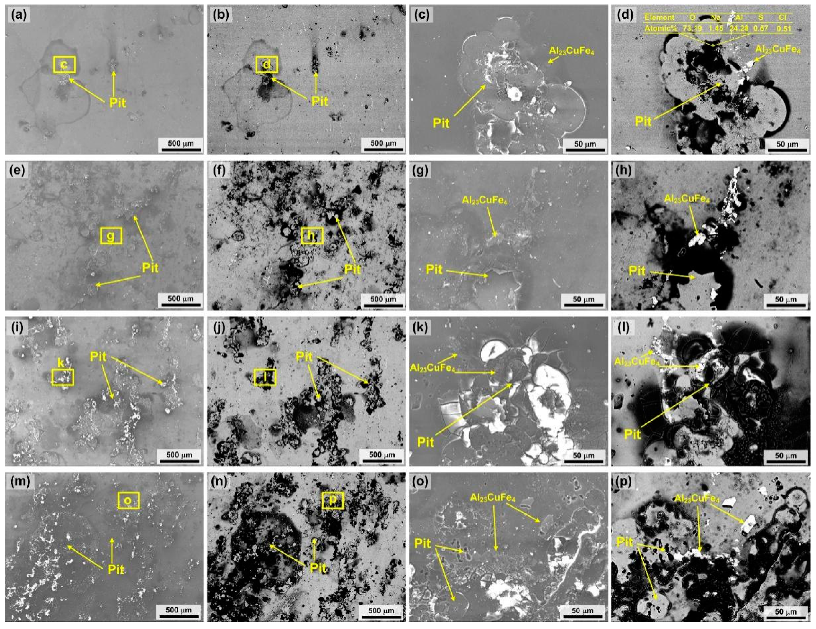 Metals 12 00874 g005