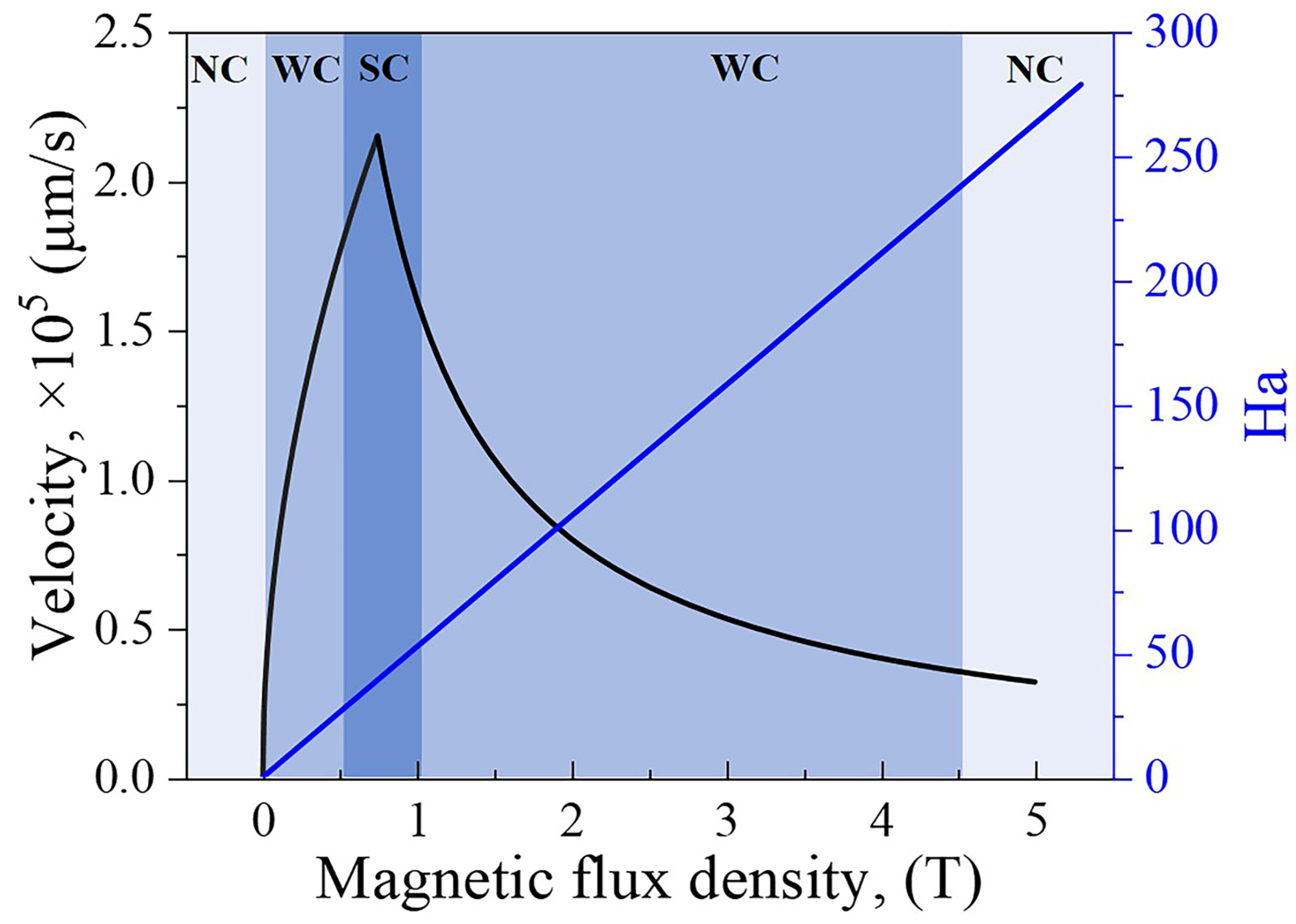 Metals 12 00875 g006