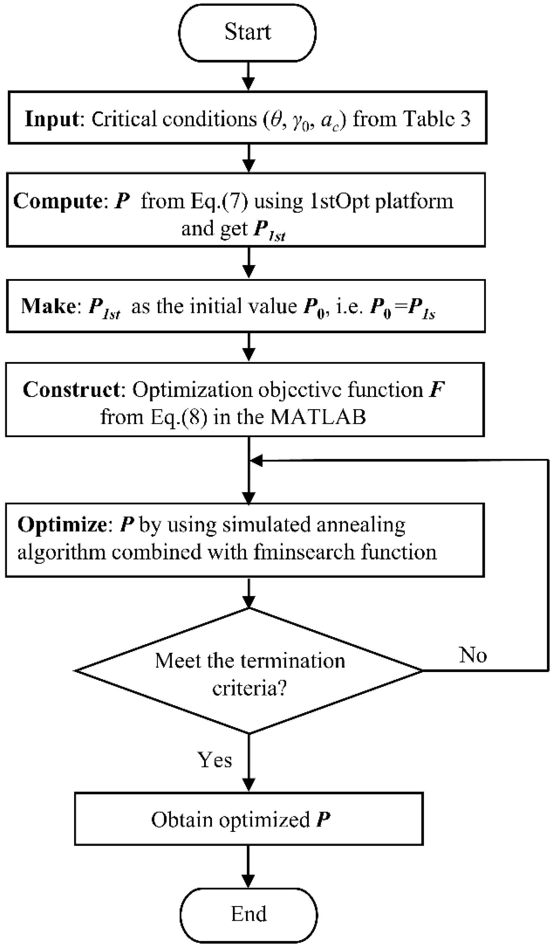 Metals 12 00878 g006 550