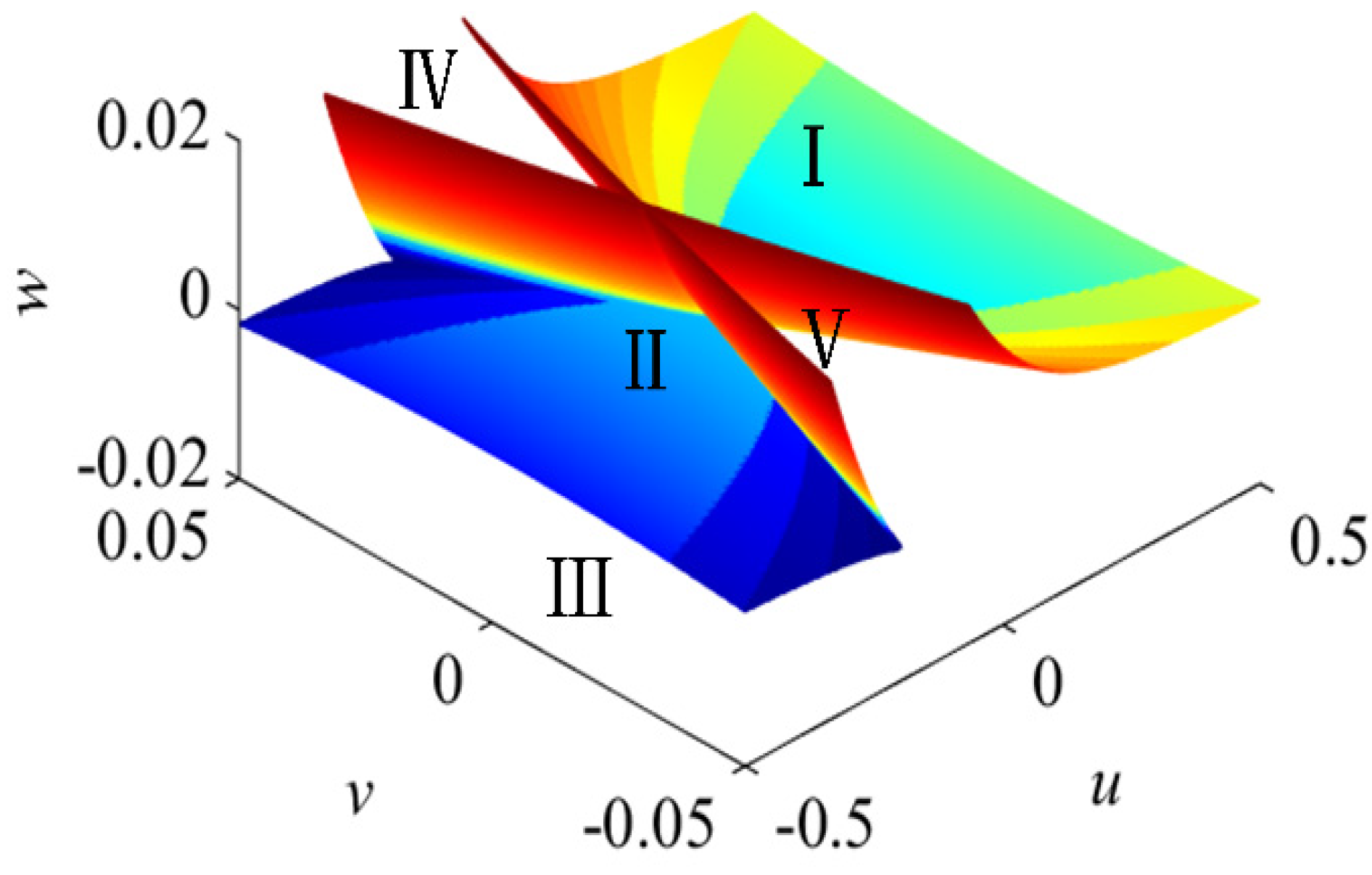 Metals 12 00878 g007 550