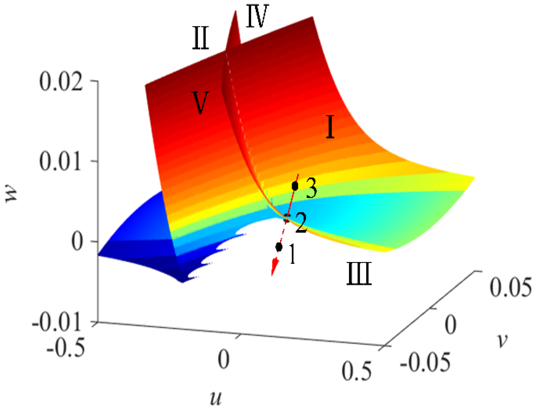 Metals 12 00878 g008 550