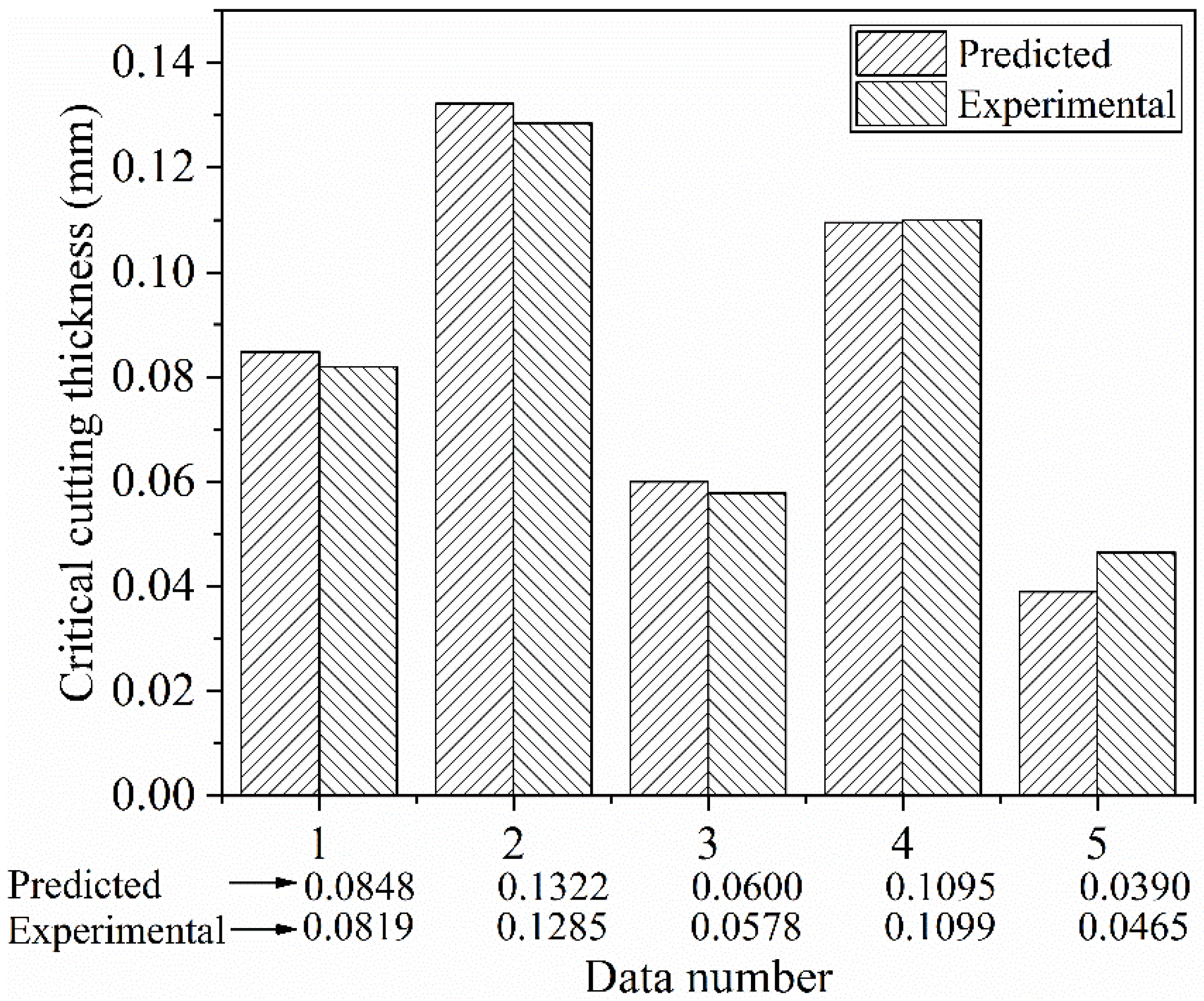 Metals 12 00878 g009 550
