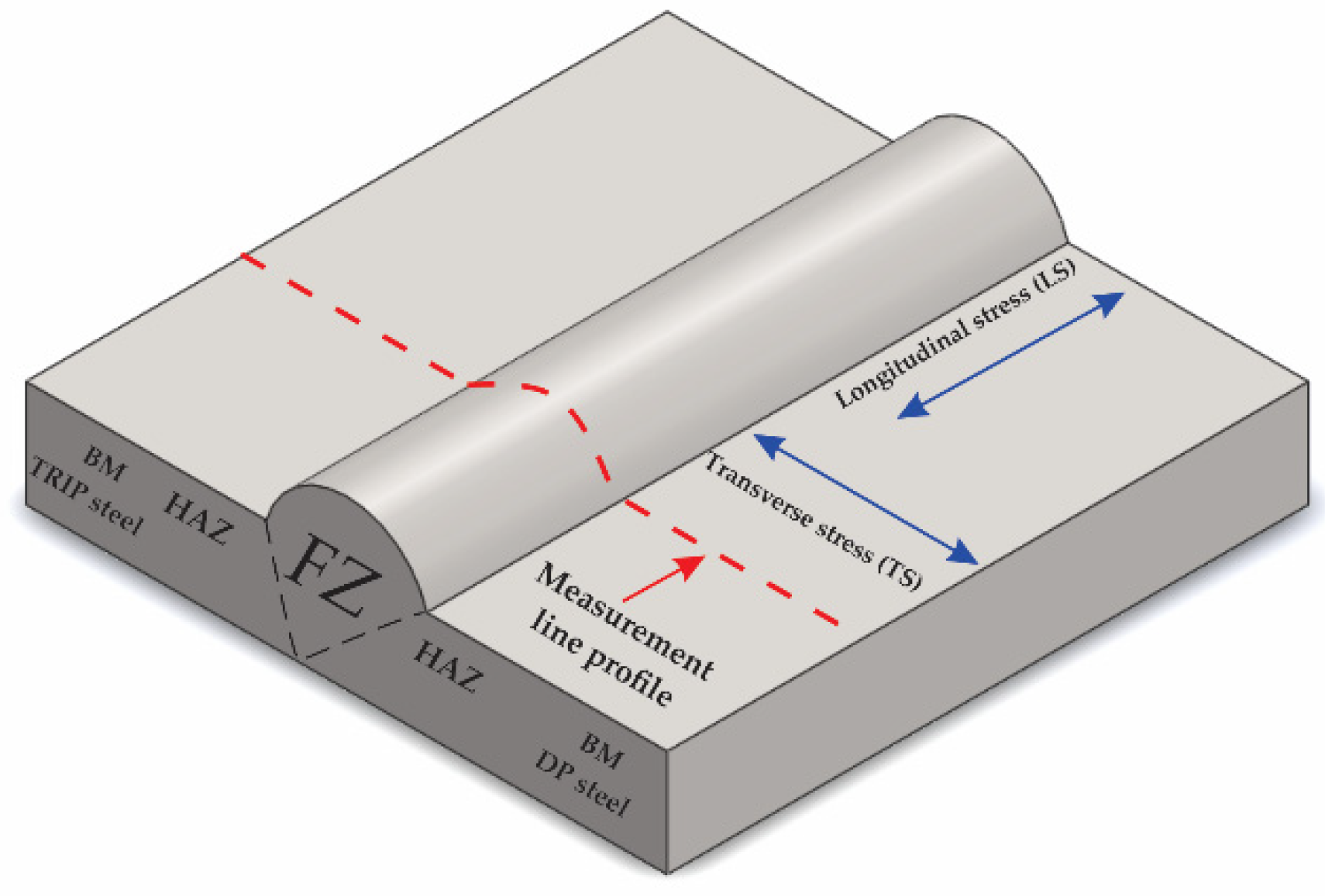 Metals 12 00880 g003