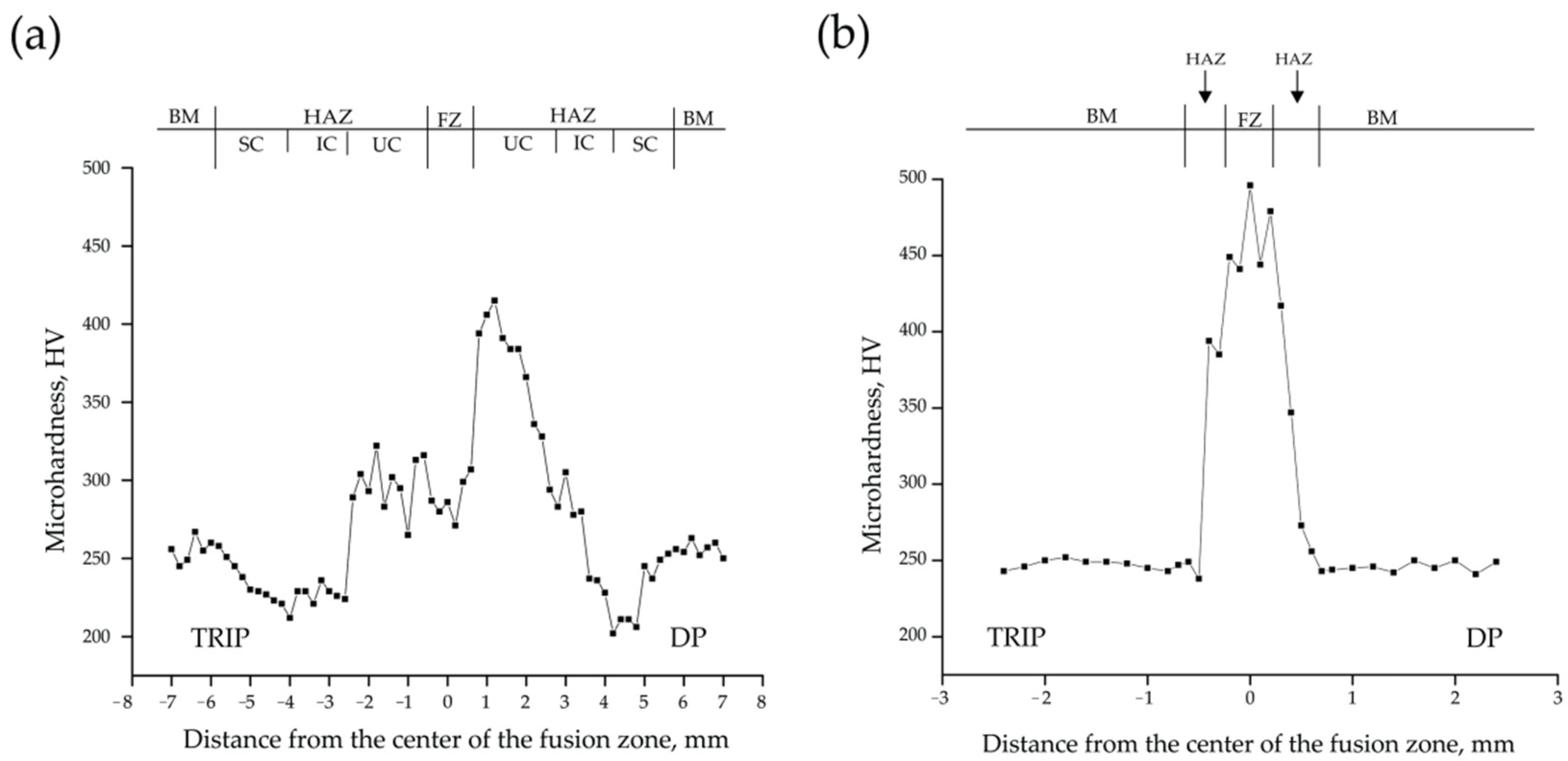 Metals 12 00880 g009