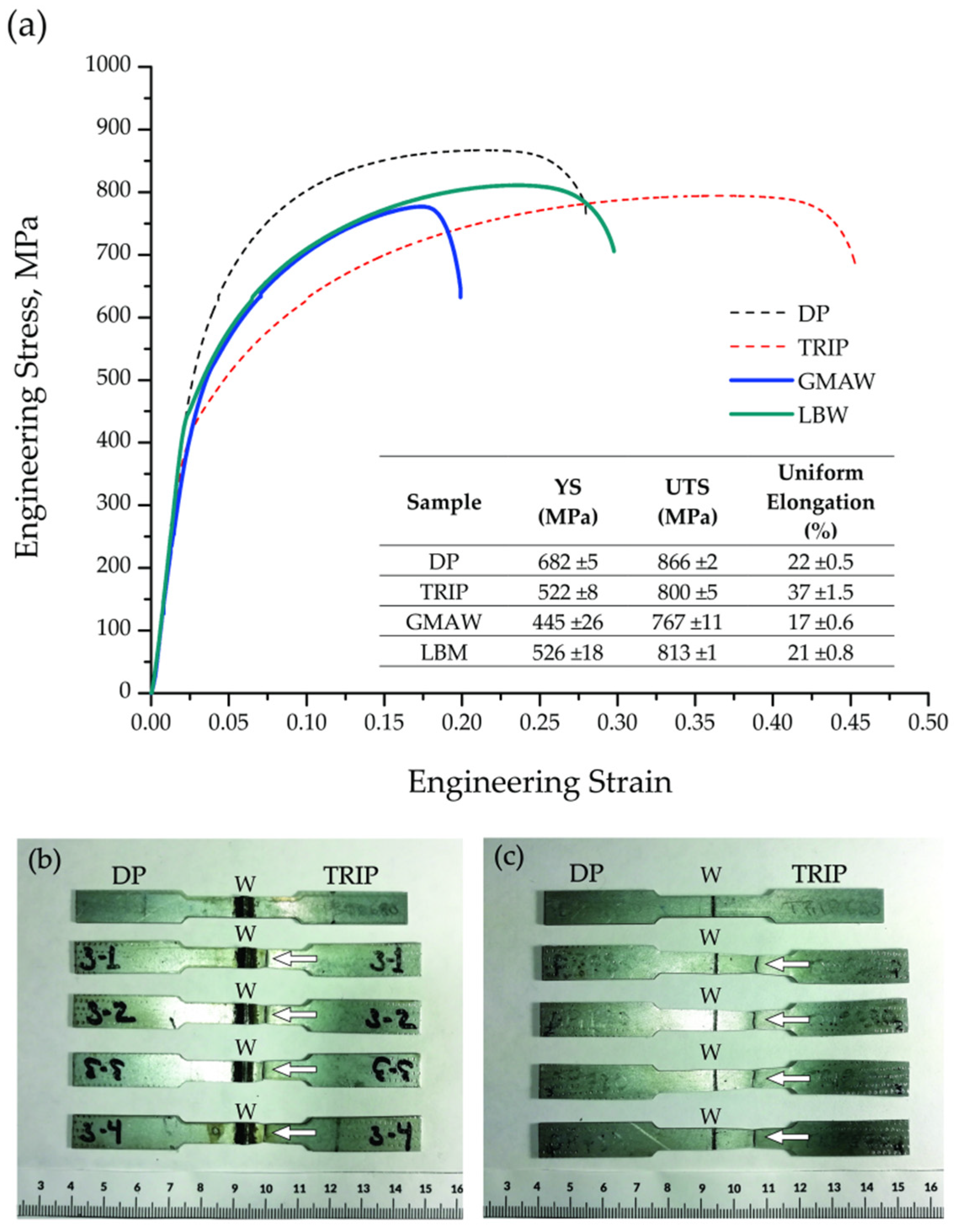 Metals 12 00880 g010