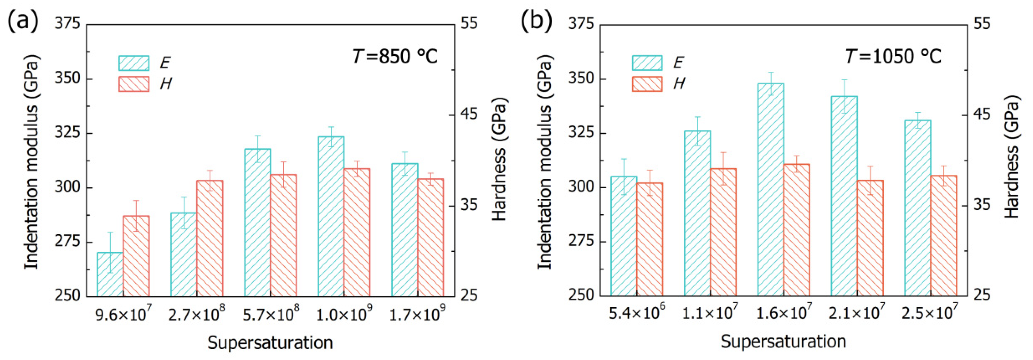 Metals 12 00881 g010 Metals 12 00881 g010