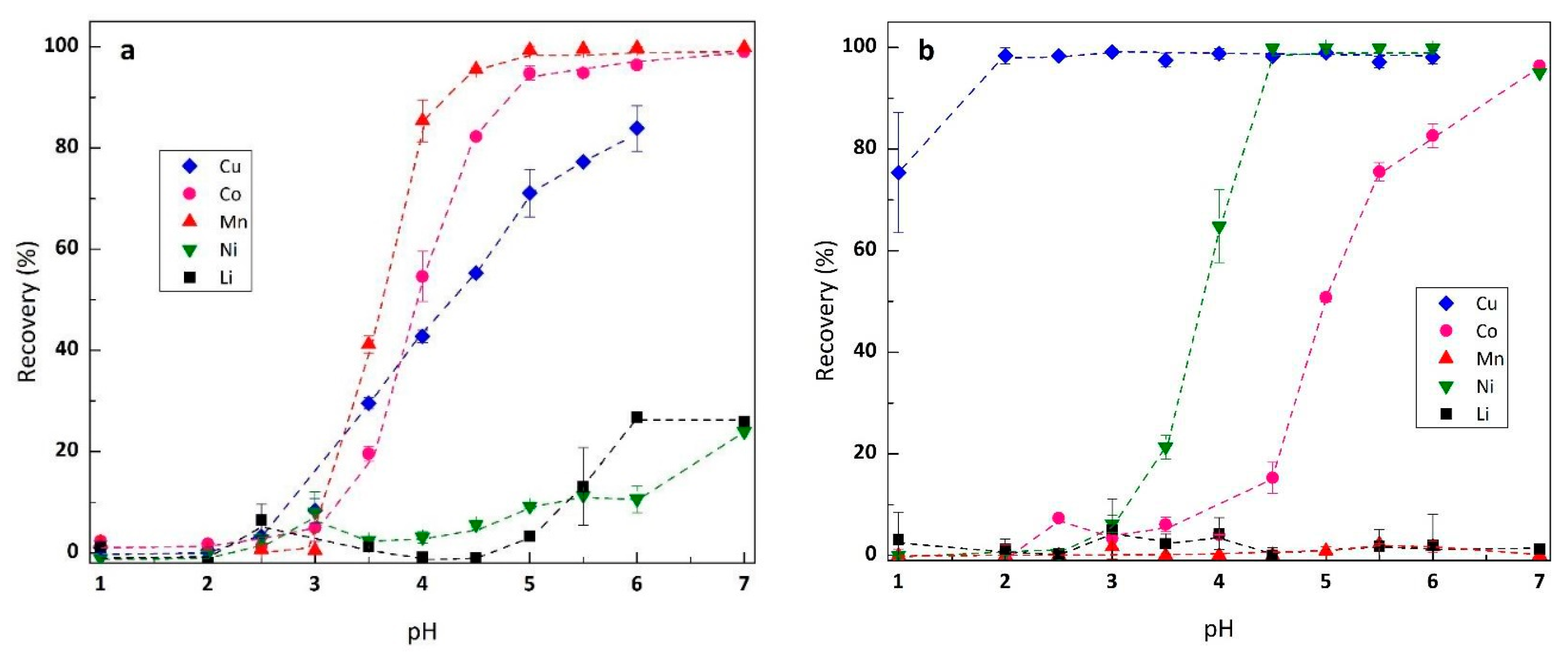 Metals 12 00882 g001 550