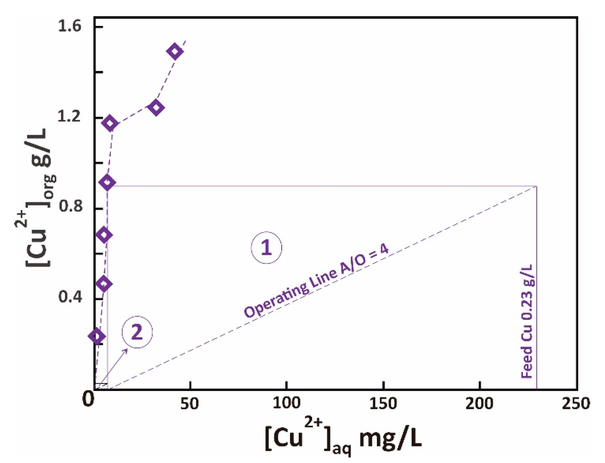 Metals 12 00882 g003 550