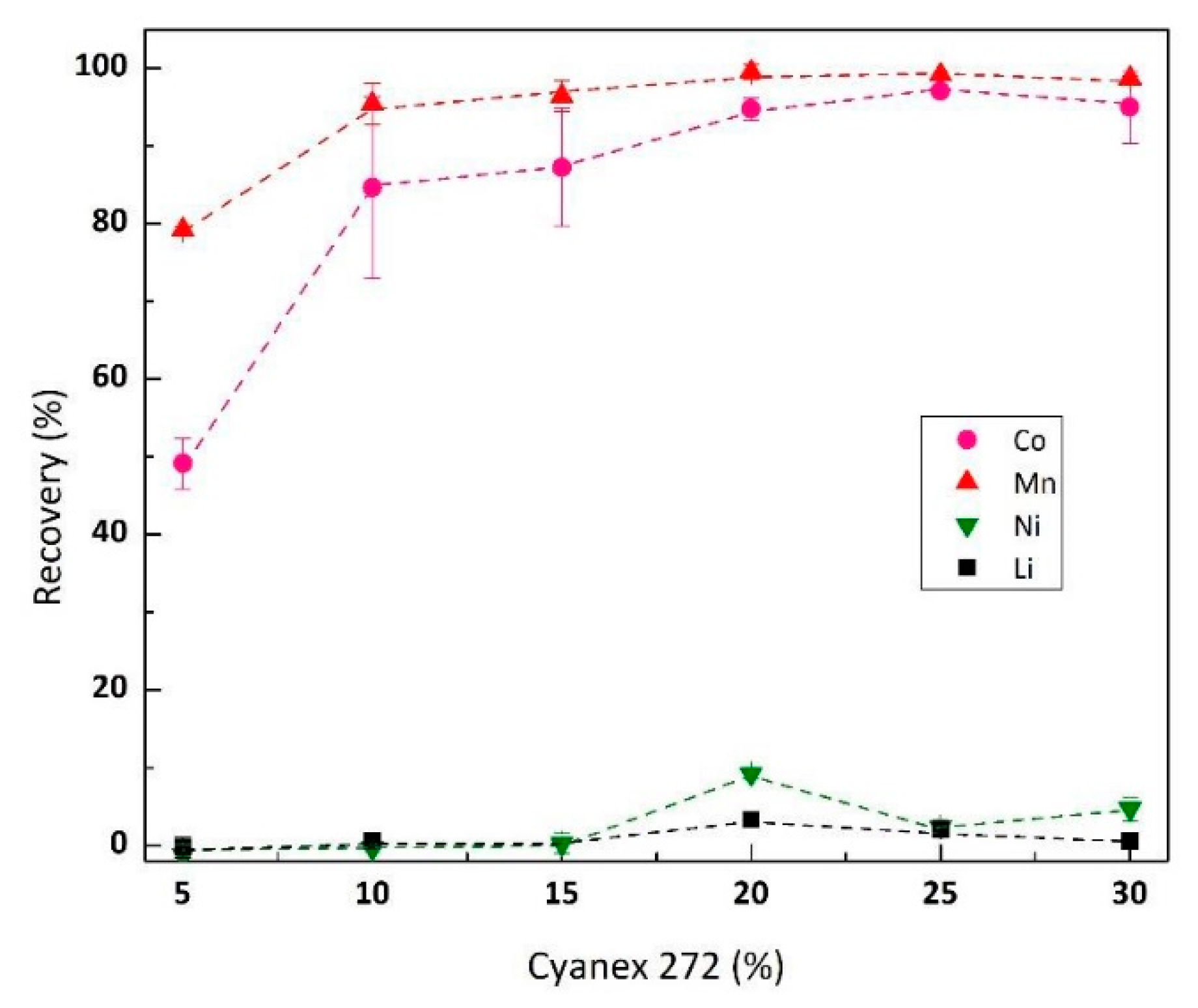 Metals 12 00882 g004 550