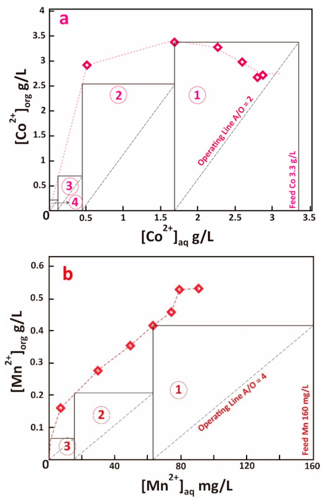 Metals 12 00882 g005 550