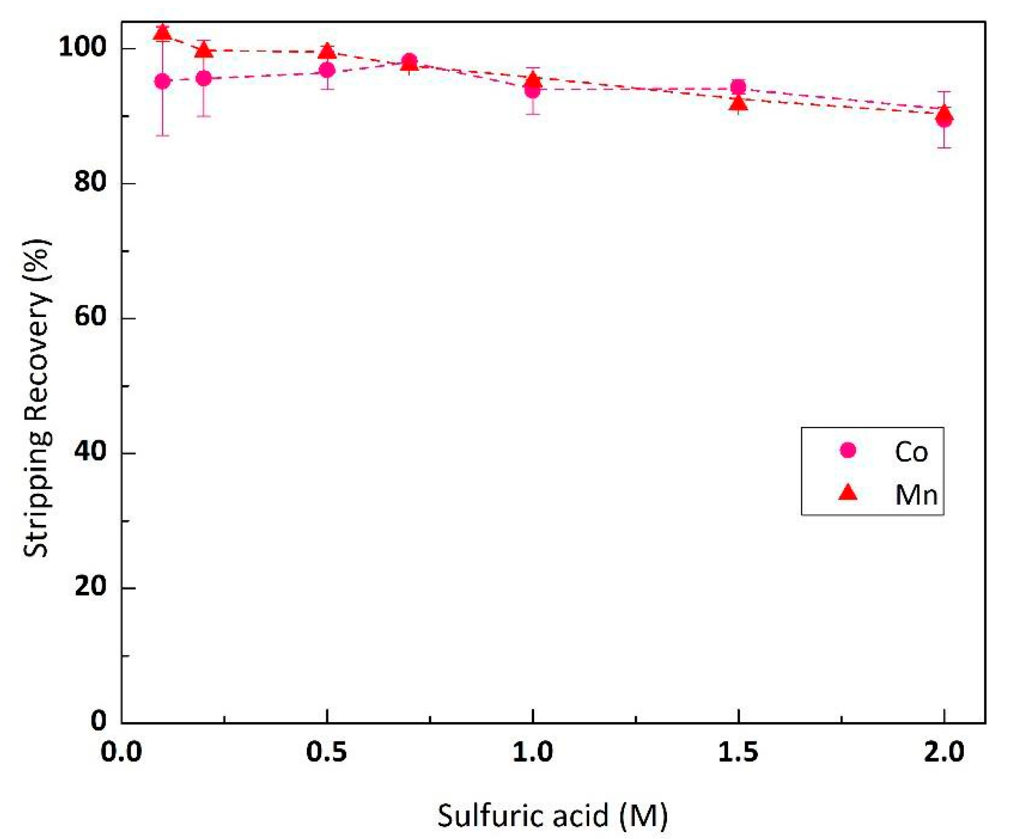 Metals 12 00882 g006 550