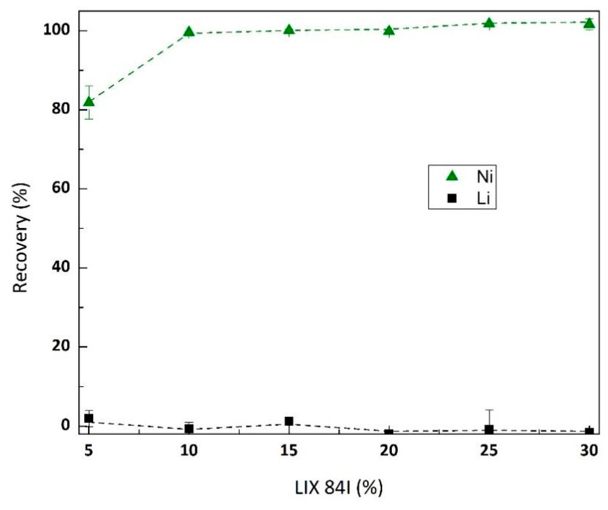 Metals 12 00882 g008 550