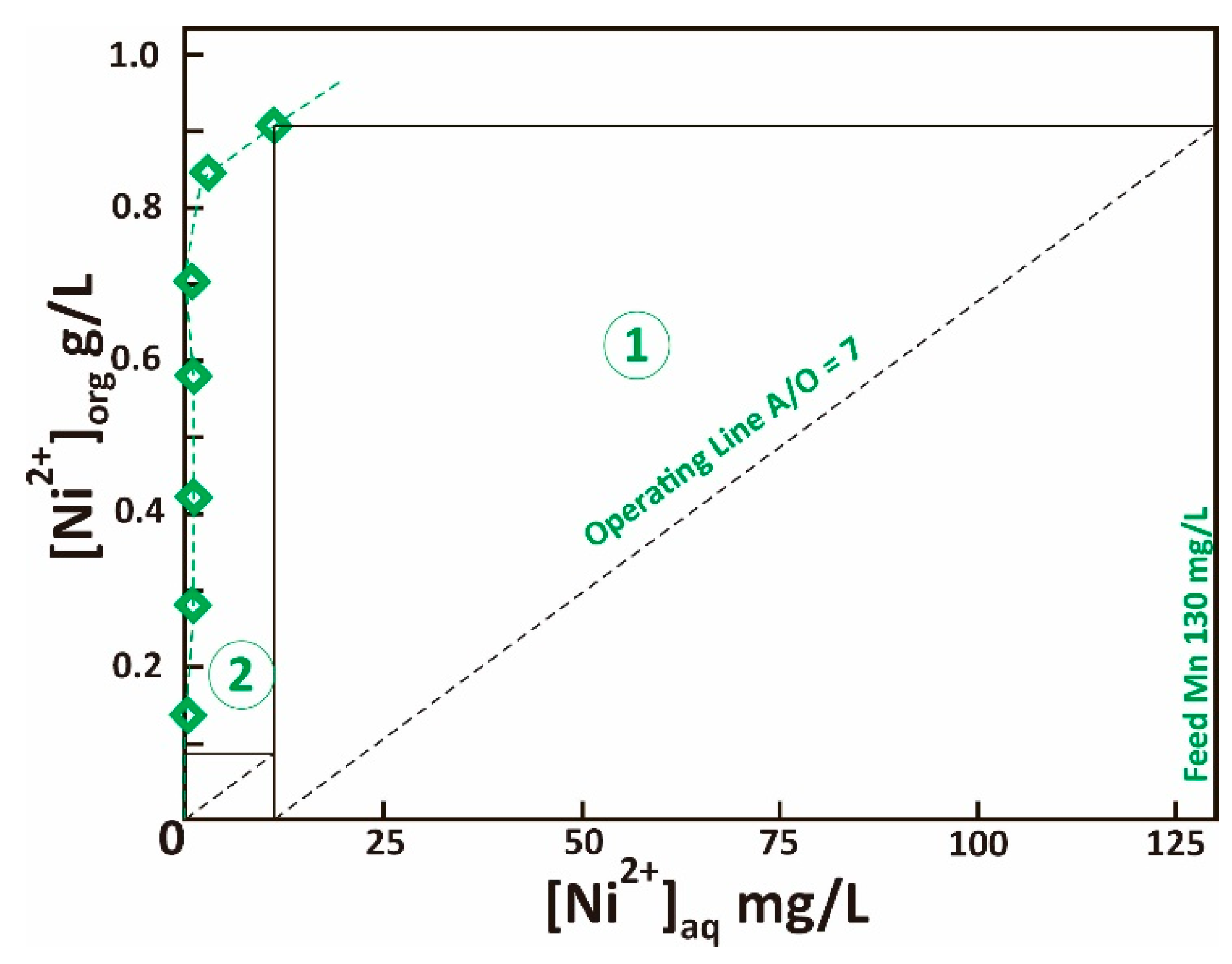 Metals 12 00882 g009 550