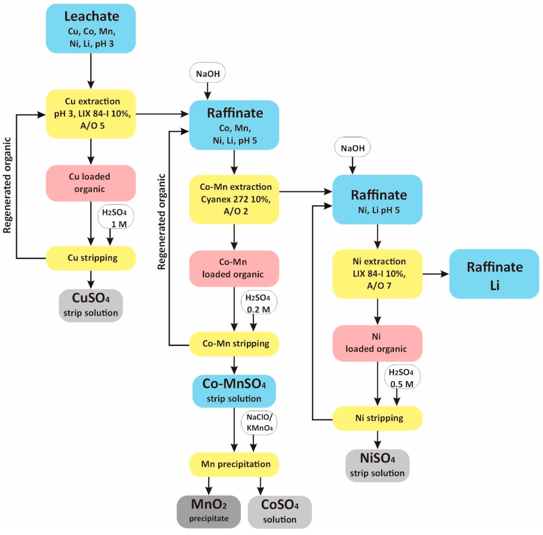 Metals 12 00882 g010 550