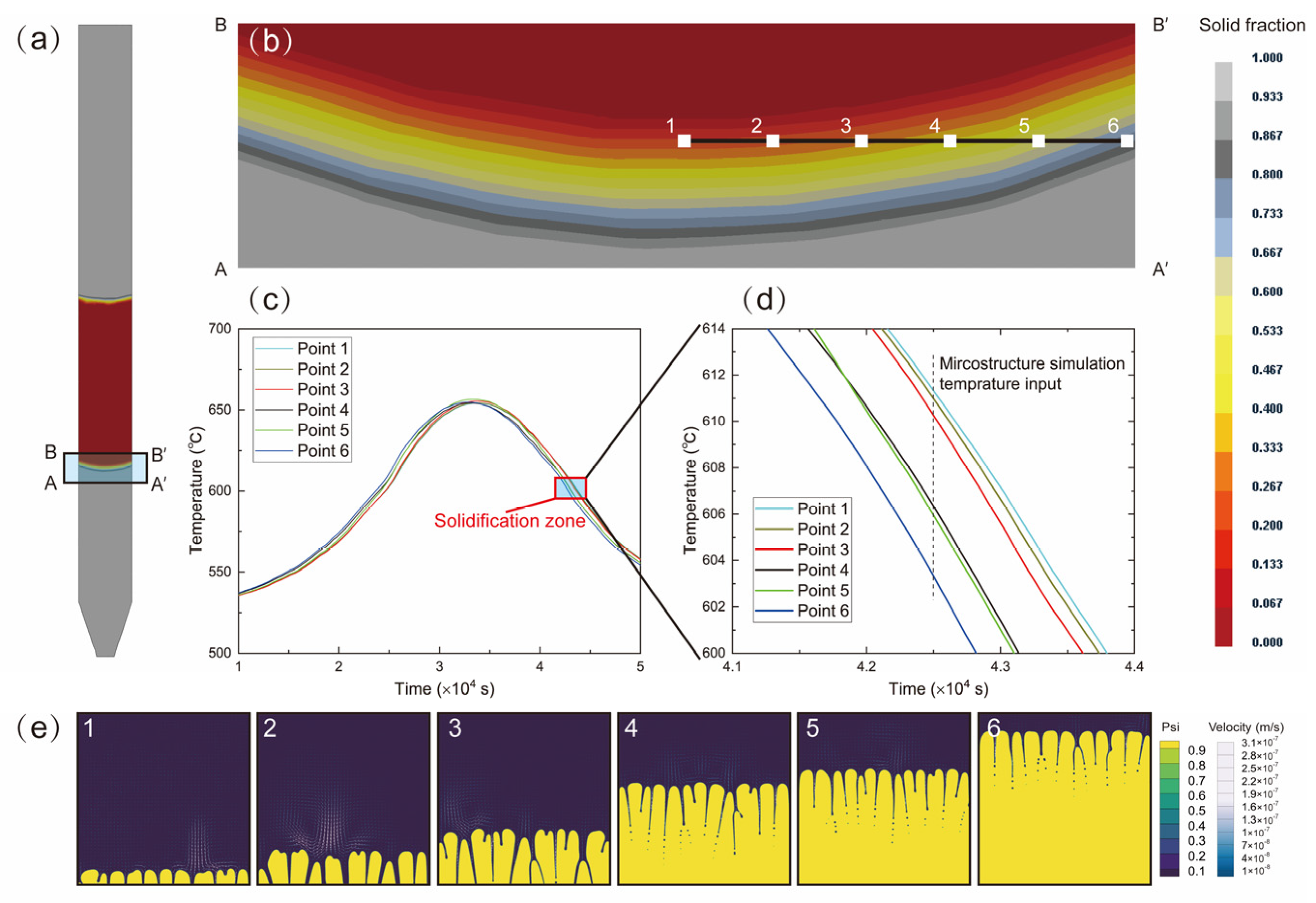 Metals 12 00886 g005 550