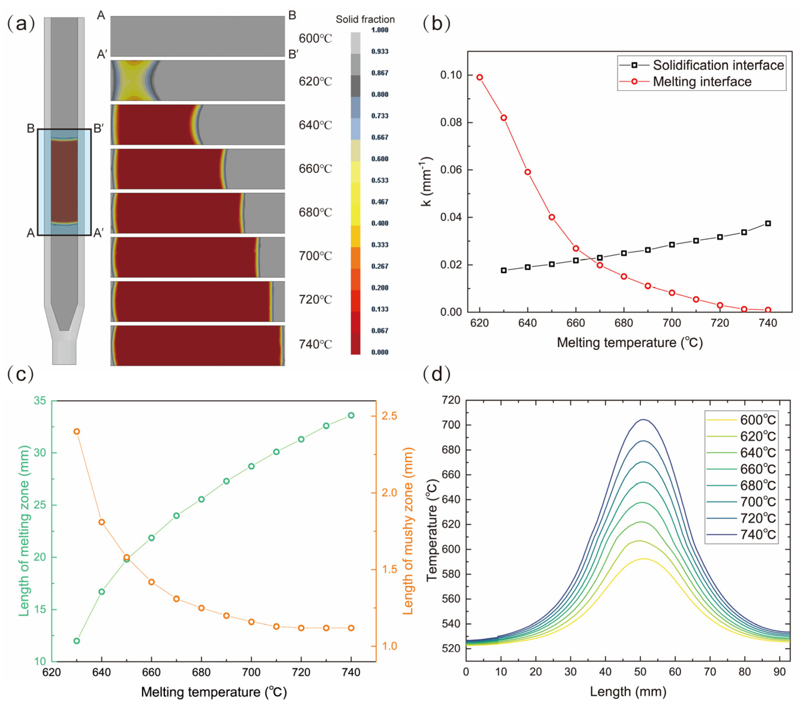 Metals 12 00886 g006 550