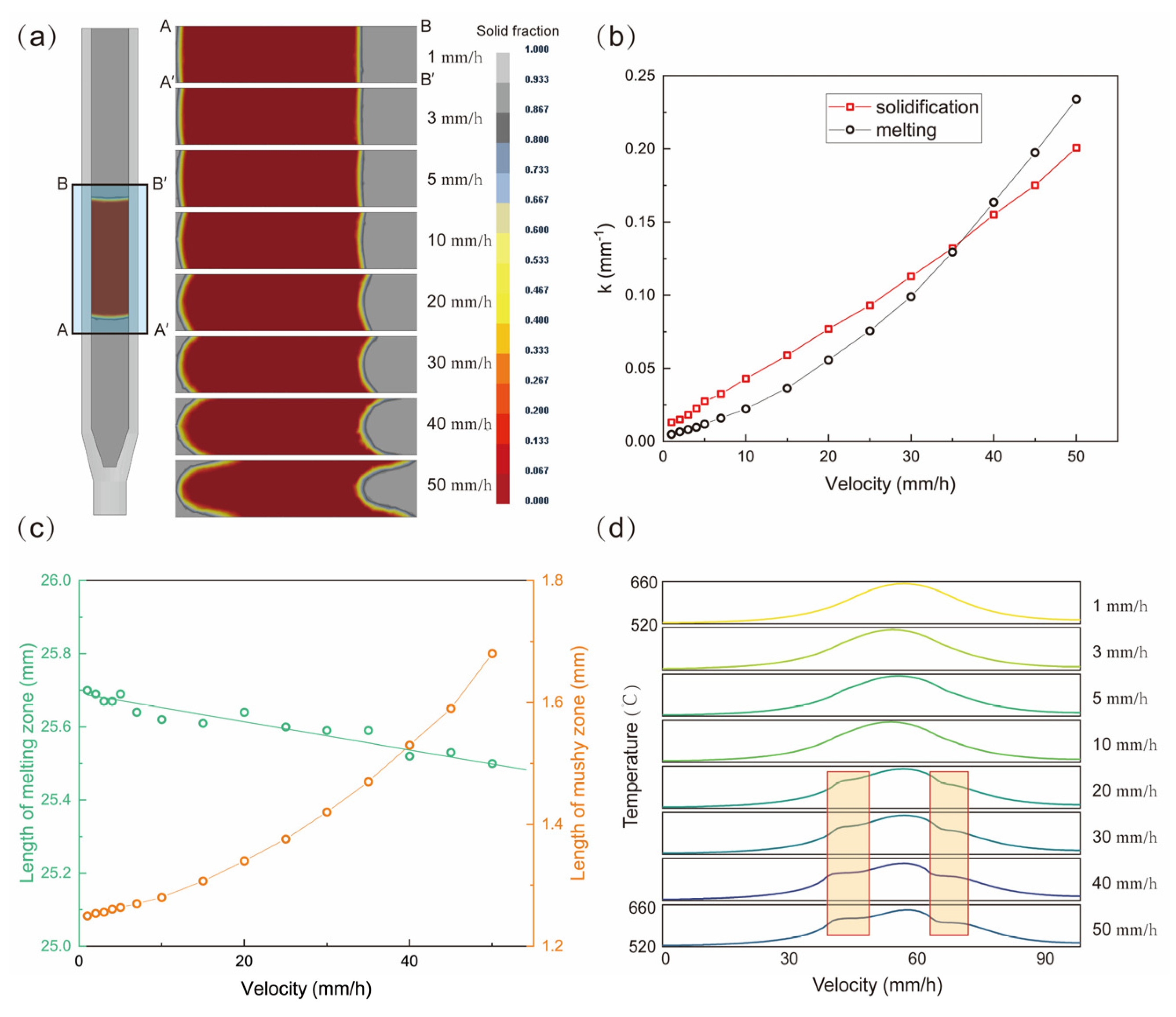 Metals 12 00886 g007 550