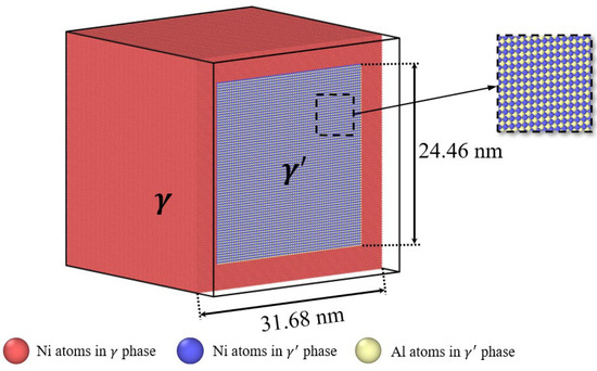 セット Atomistic Investigation on the Strengthening Mechanism of