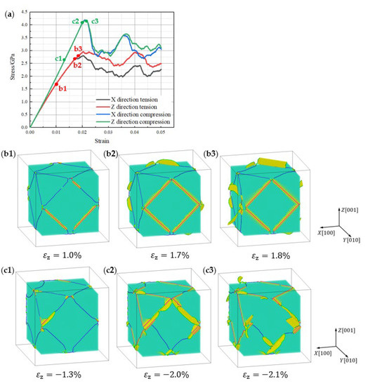 Atomistic Investigation on the Strengthening Mechanism of