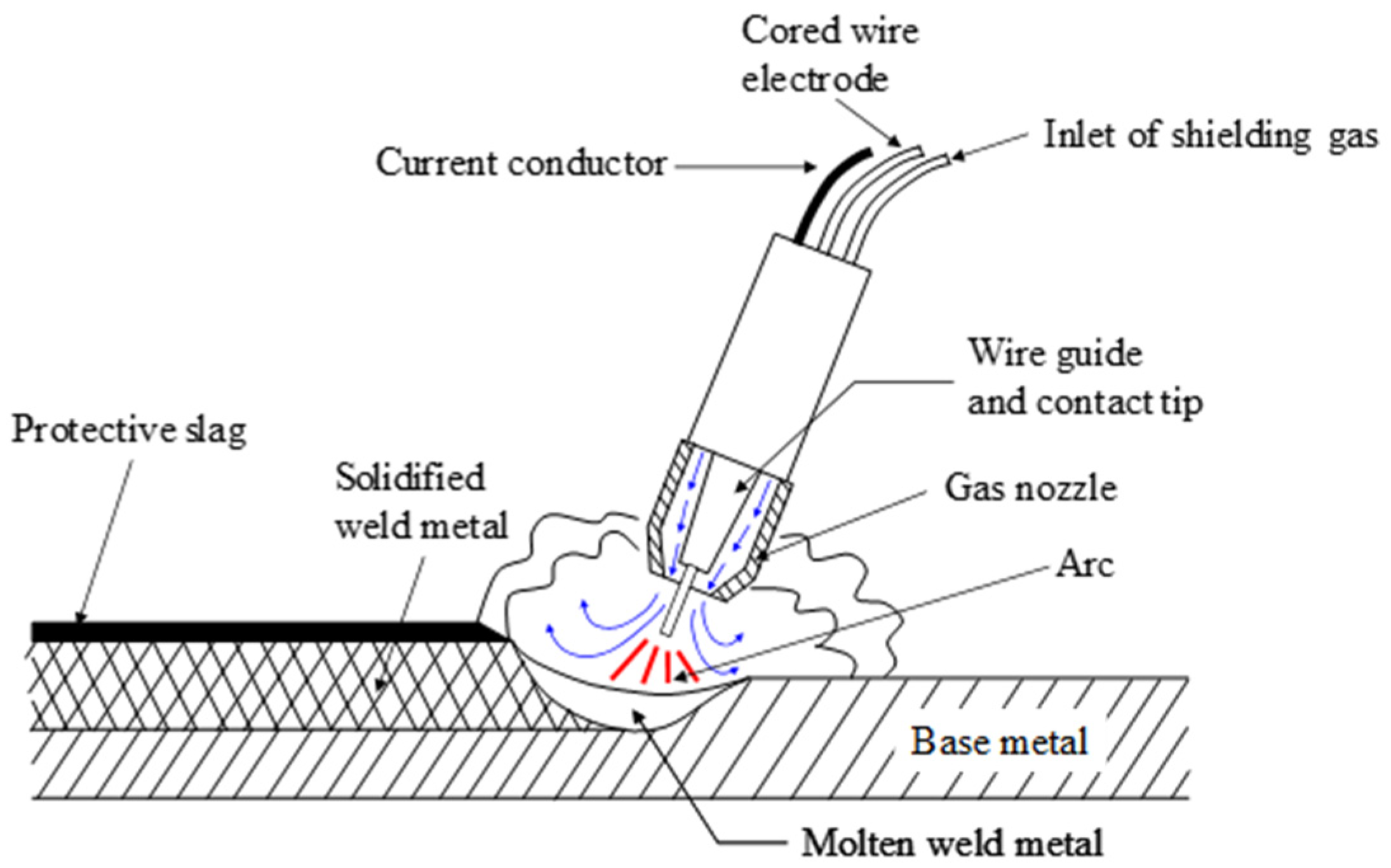 Metals 12 00891 g001 Metals 12 00891 g001