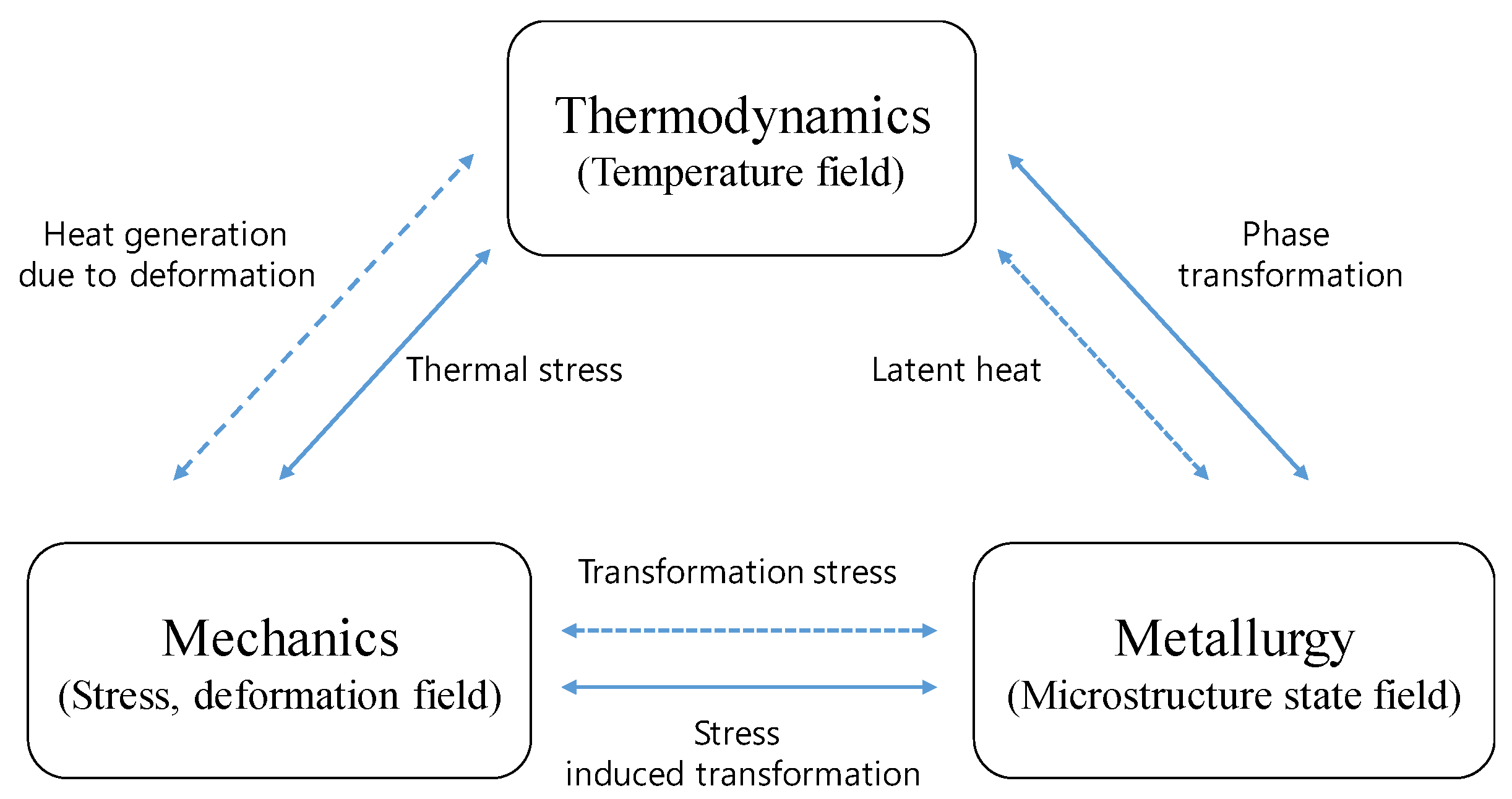 Metals 12 00891 g016 Metals 12 00891 g016
