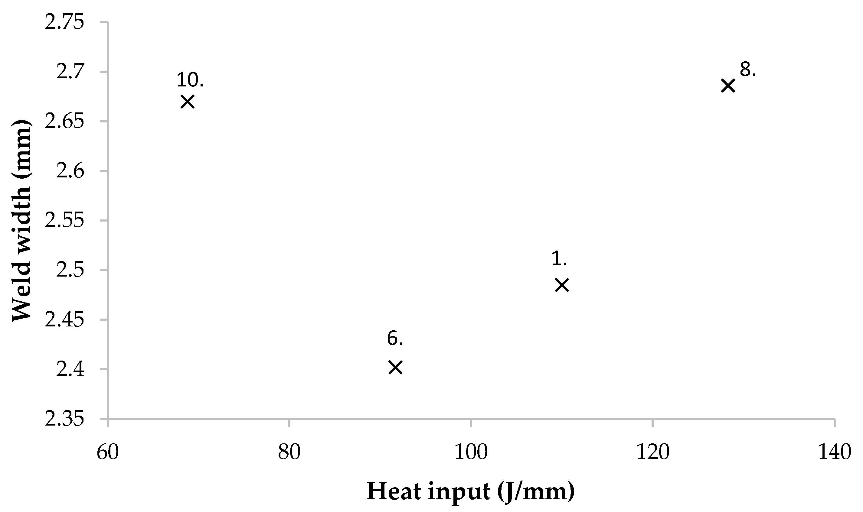 Metals 12 00894 g005 550