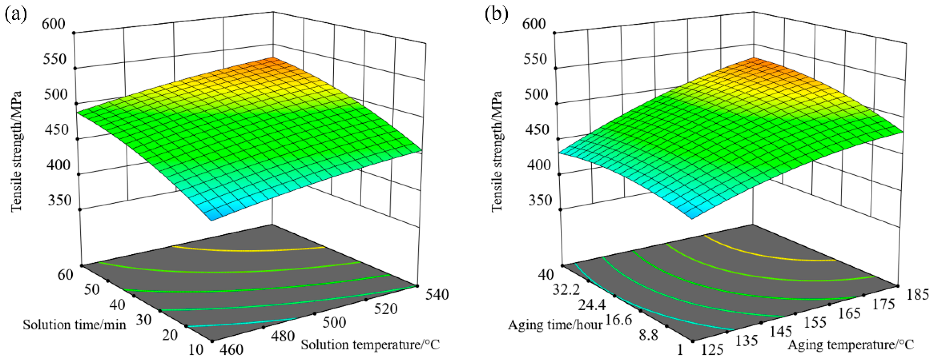 Metals 12 00897 g003 550