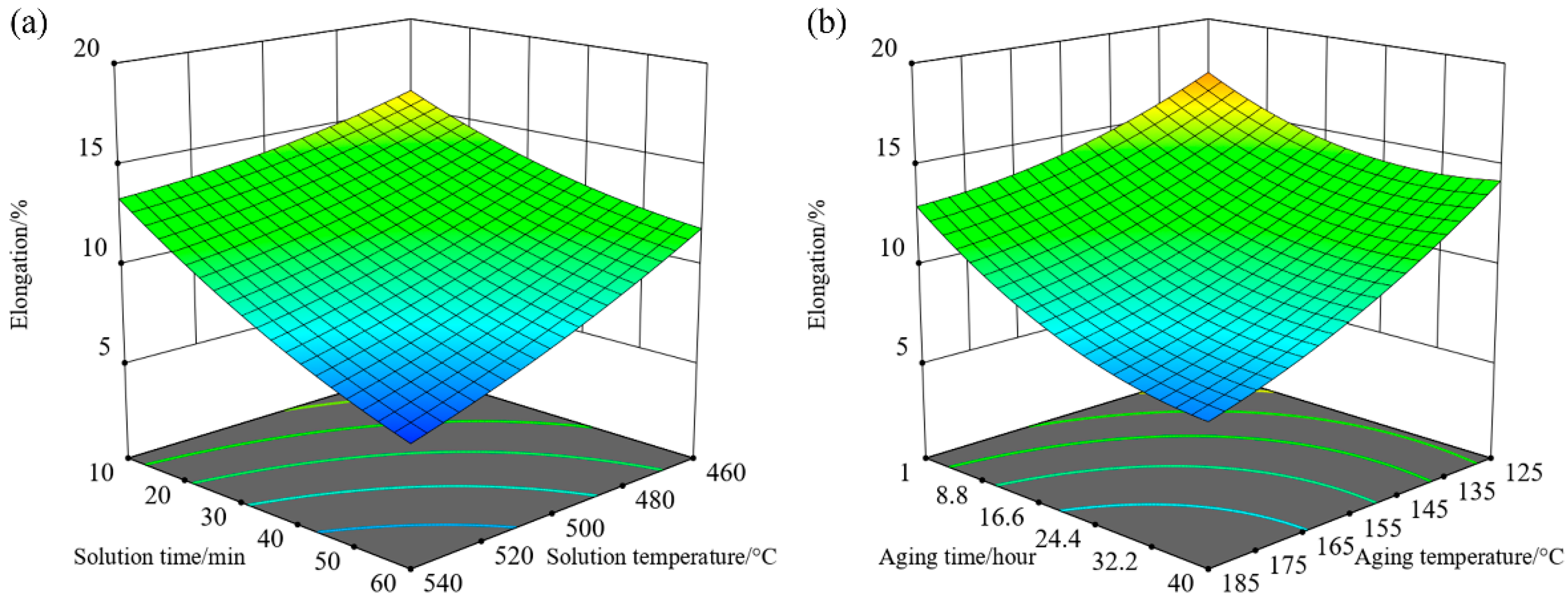 Metals 12 00897 g005 550