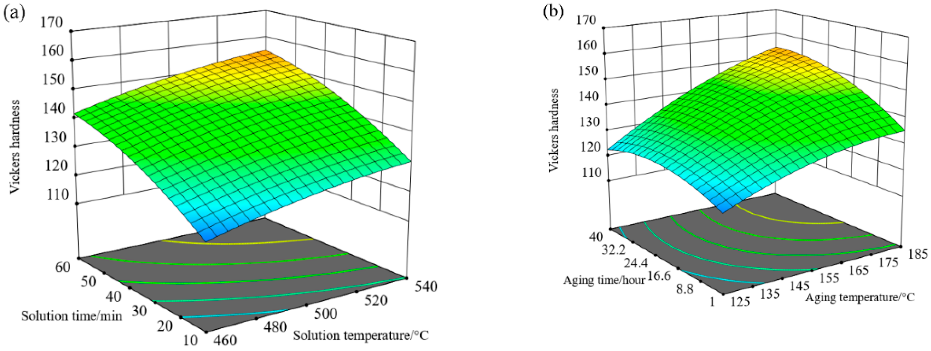 Metals 12 00897 g006 550