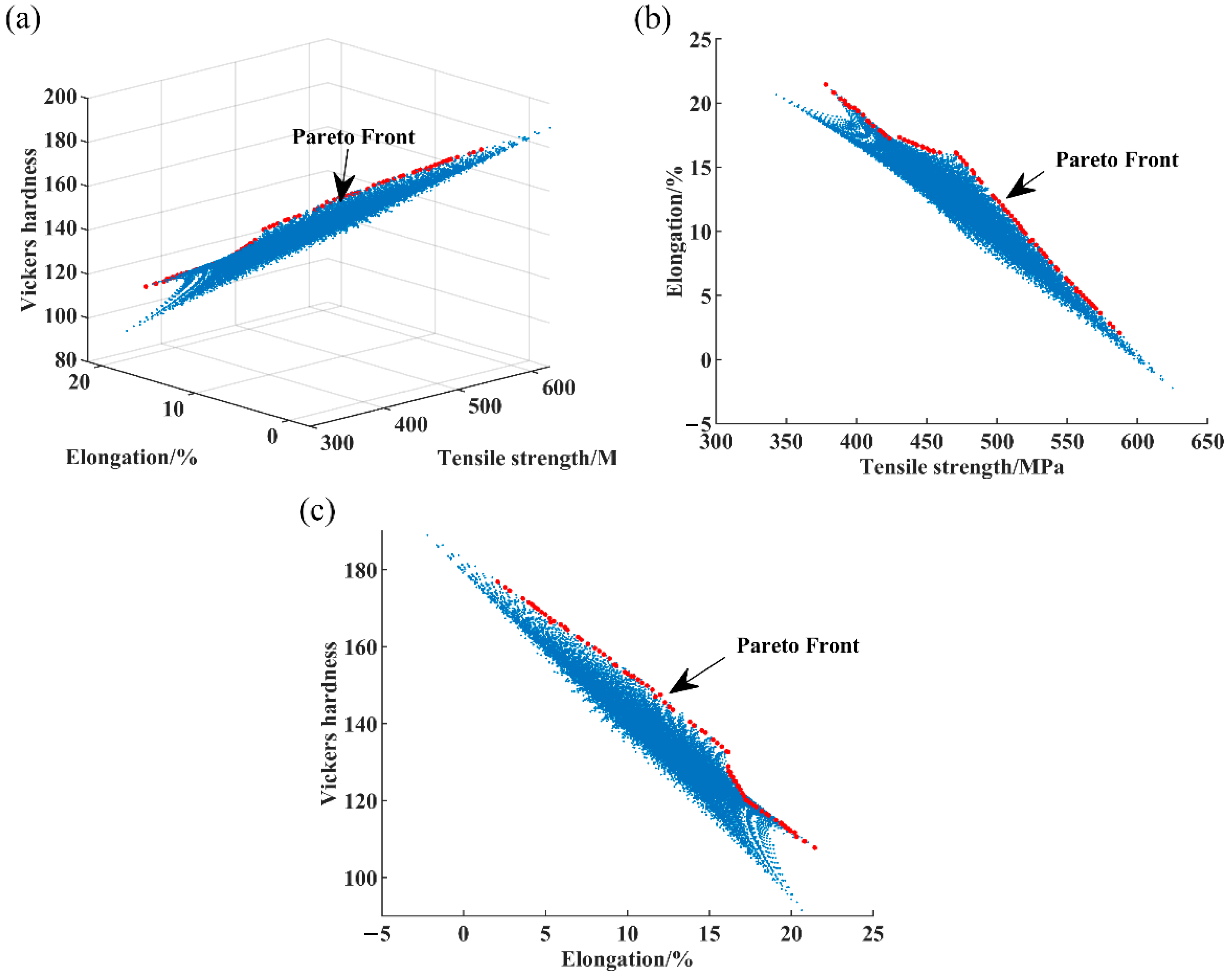 Metals 12 00897 g009 550