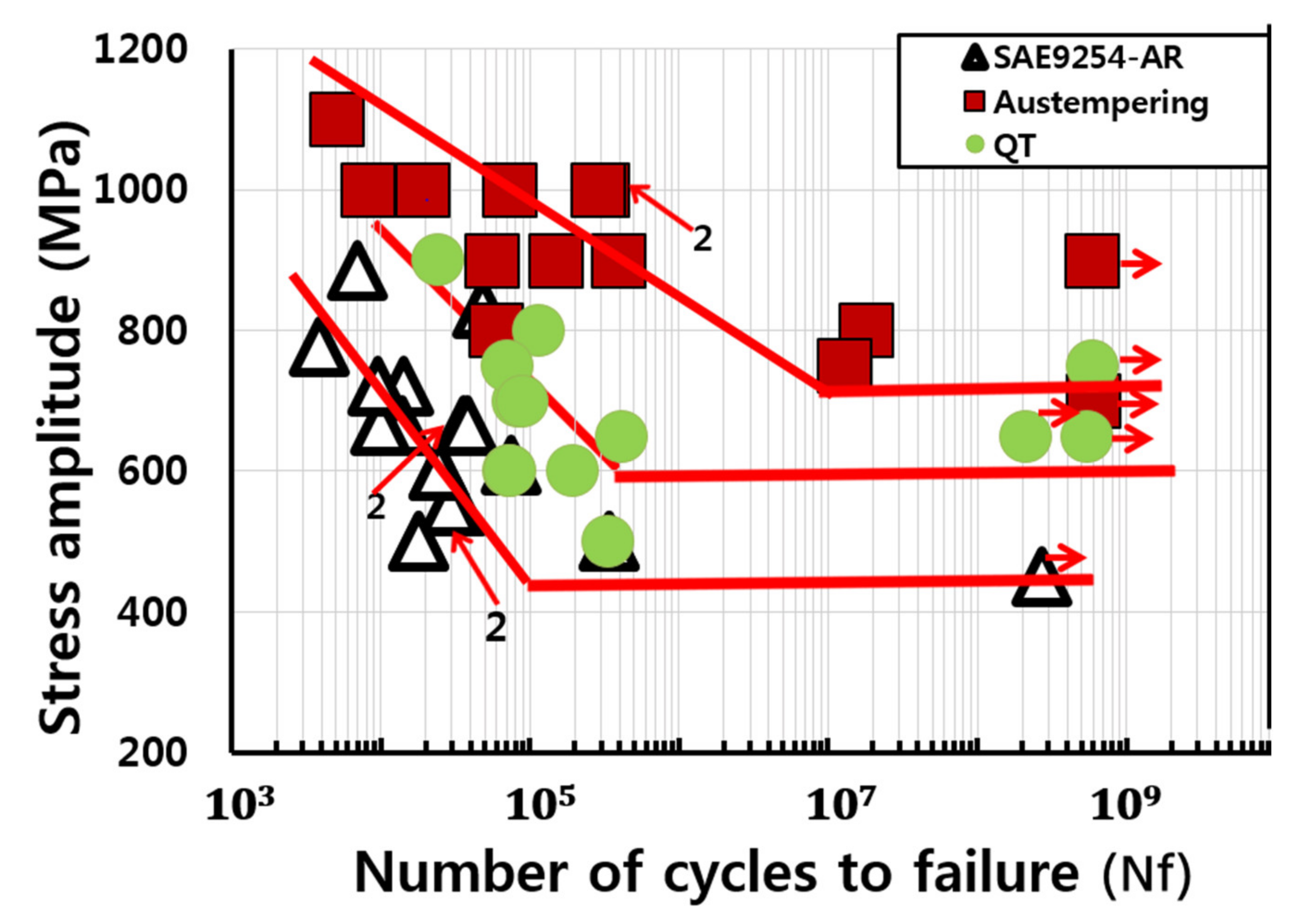 Metals 12 00901 g007