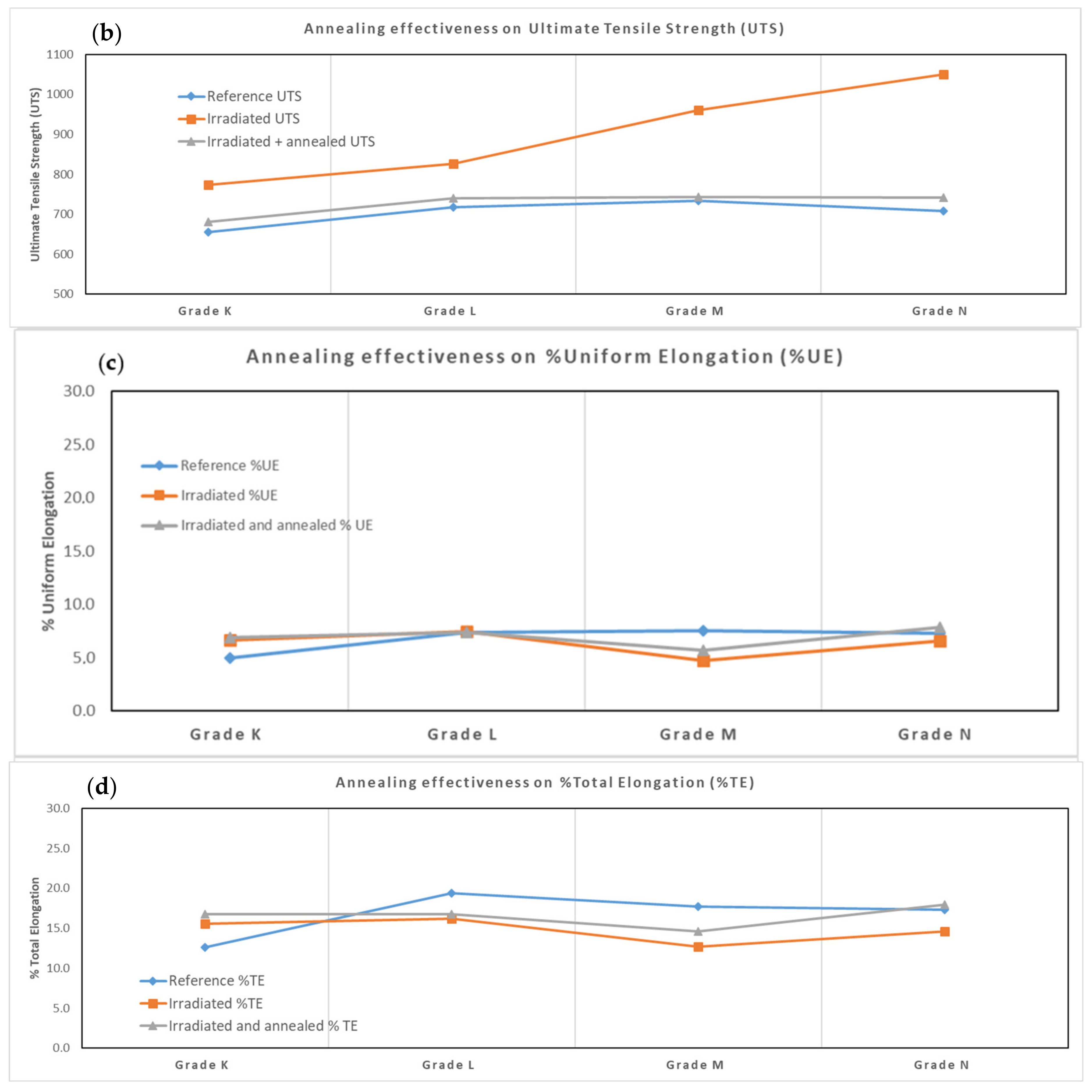 Metals 12 00904 g005b Metals 12 00904 g005b