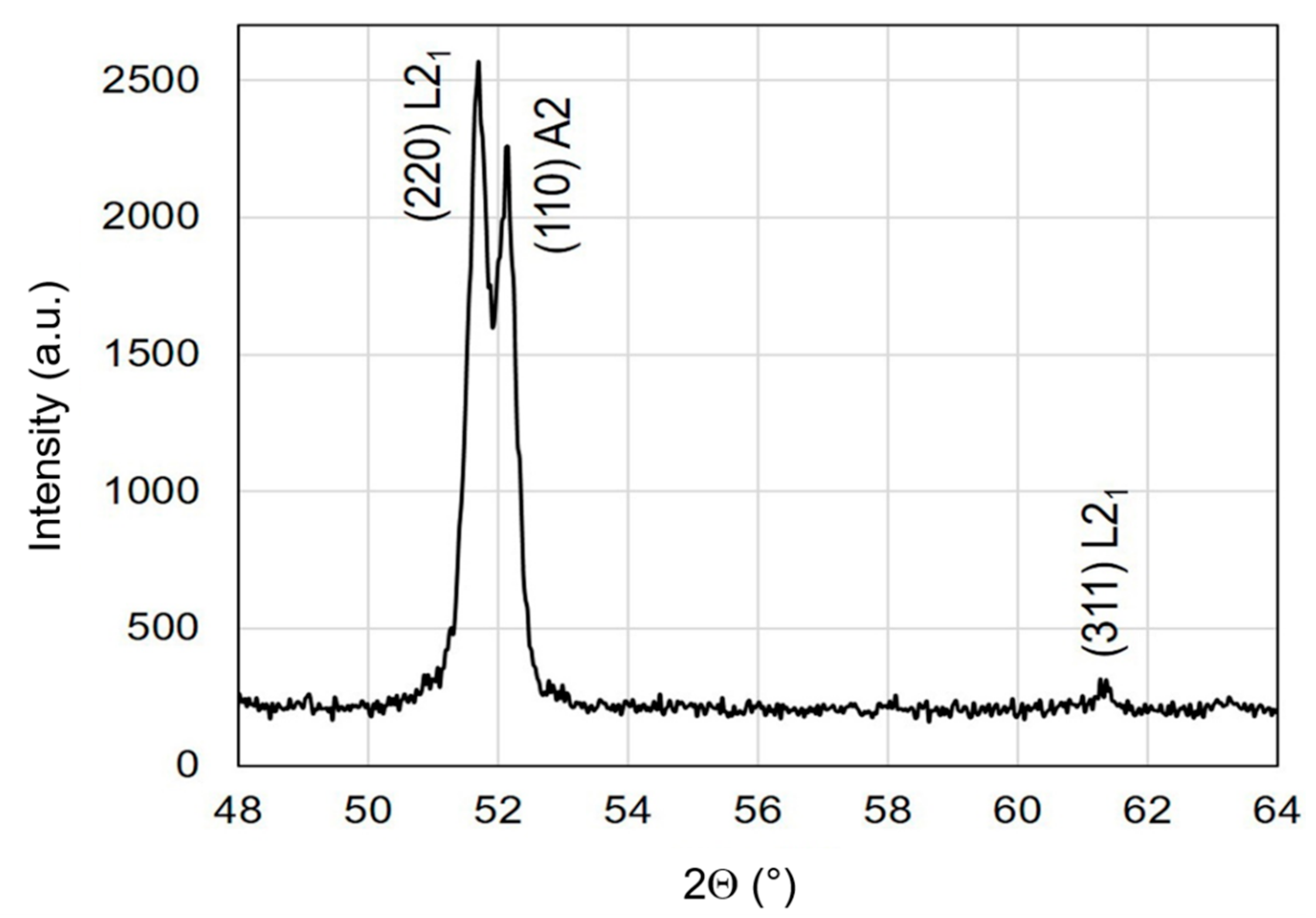 Metals 12 00906 g001 550