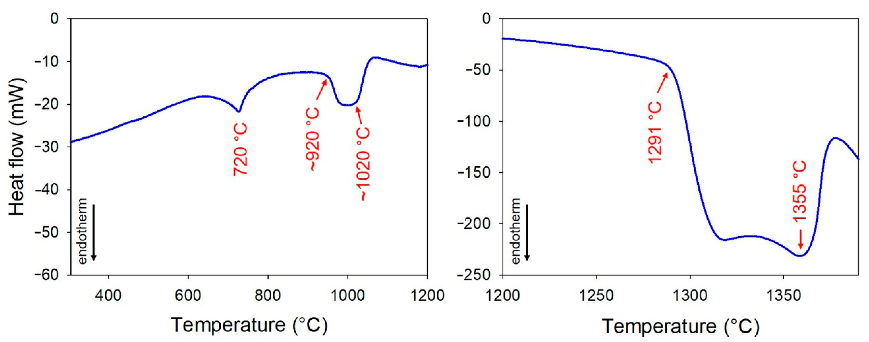 Metals 12 00906 g002 550