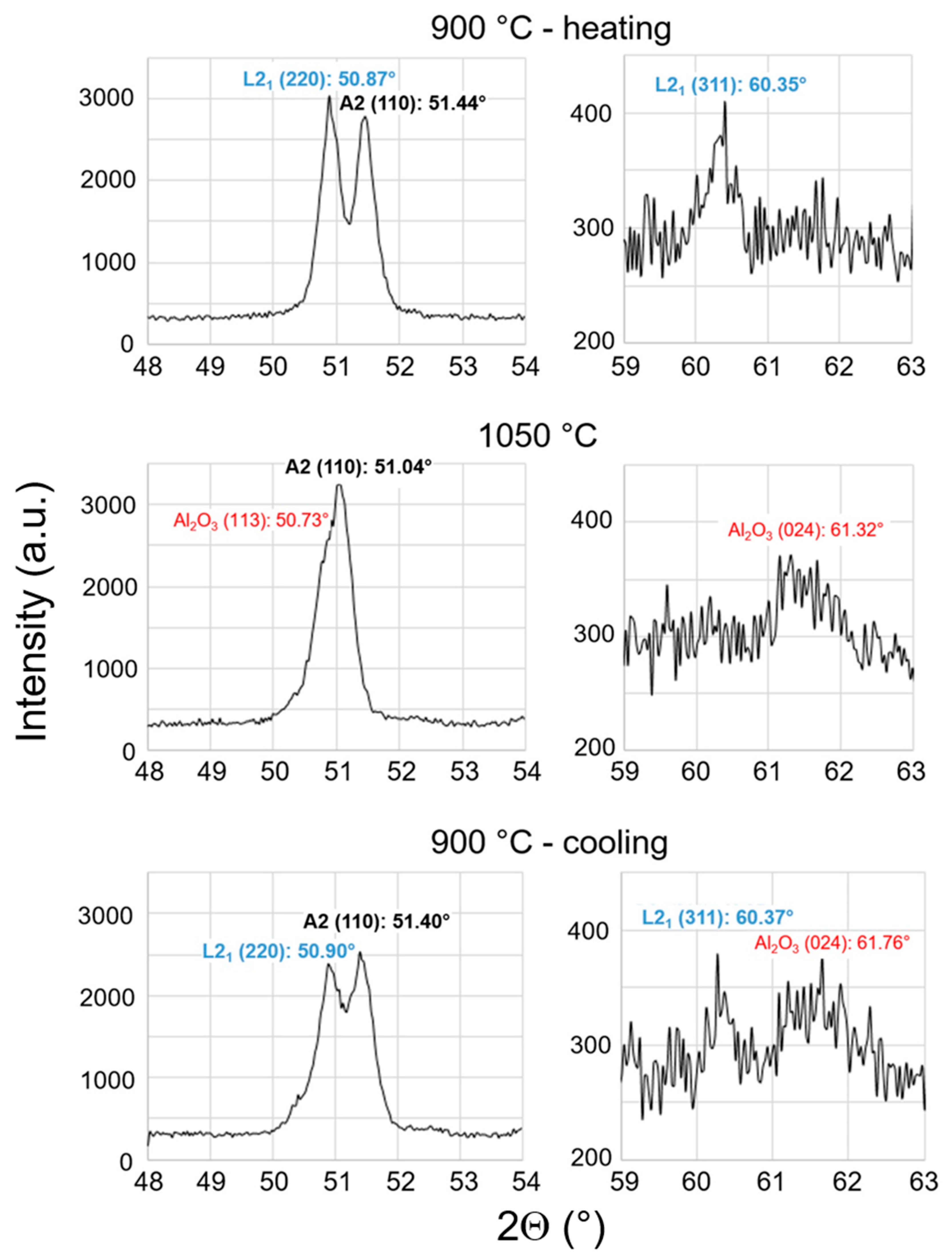 Metals 12 00906 g003 550