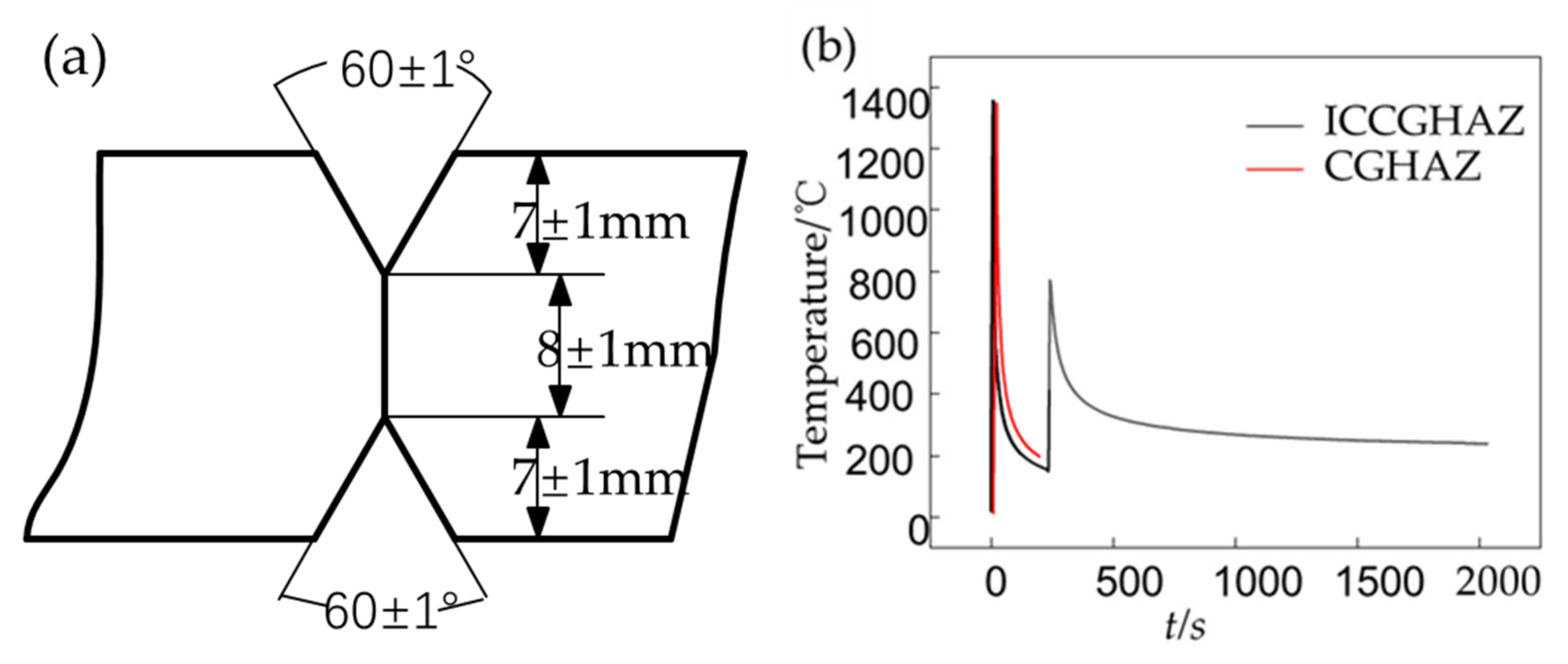 Metals 12 00907 g001 550
