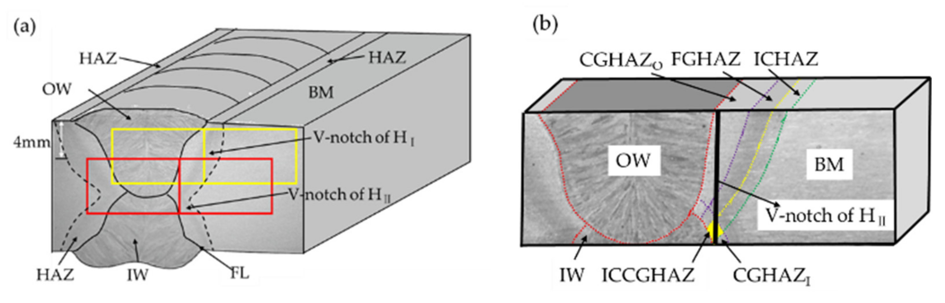 Metals 12 00907 g002 550