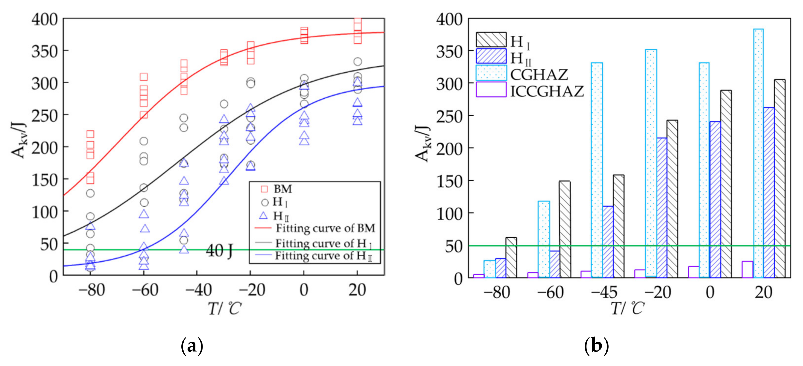 Metals 12 00907 g005 550
