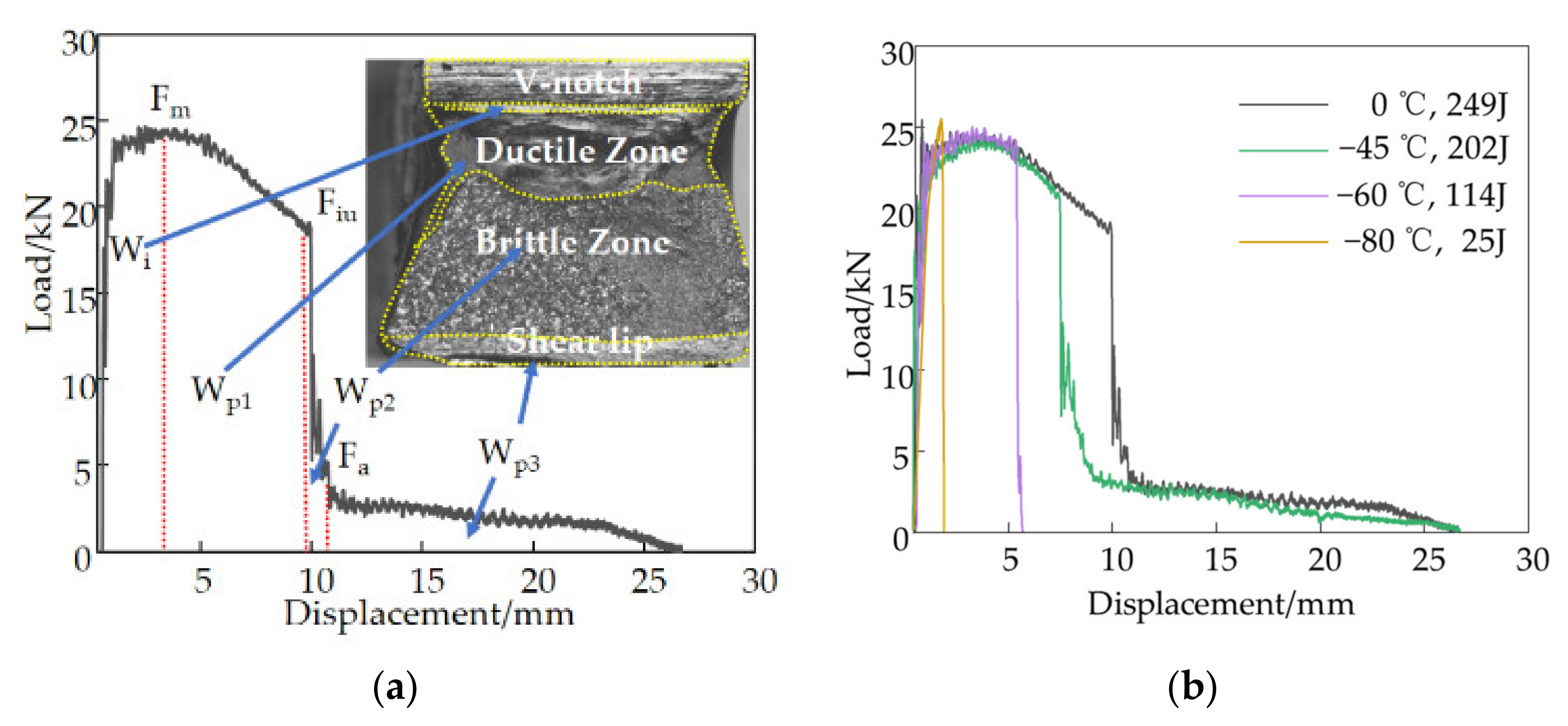 Metals 12 00907 g006 550