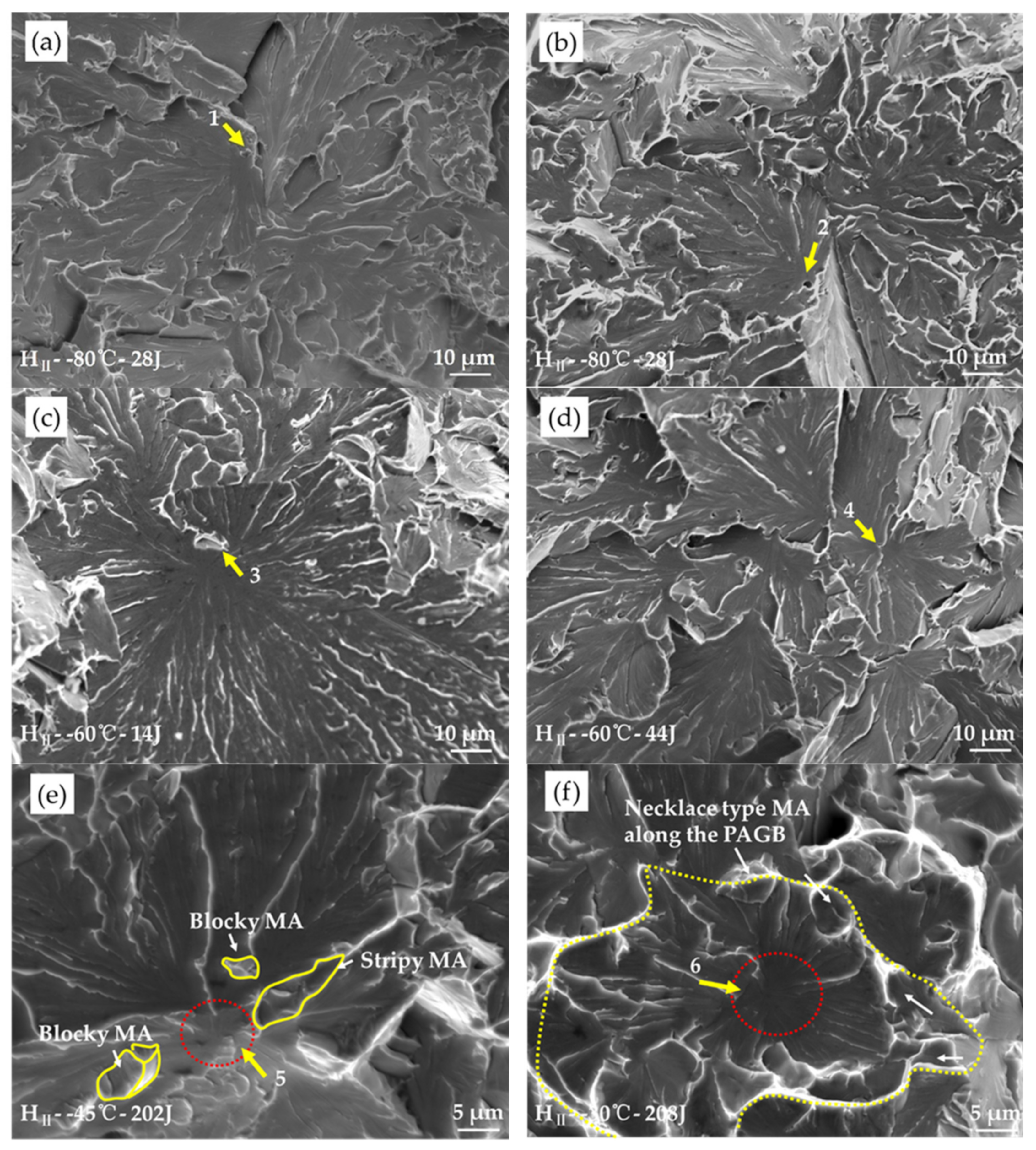 Metals 12 00907 g008 550