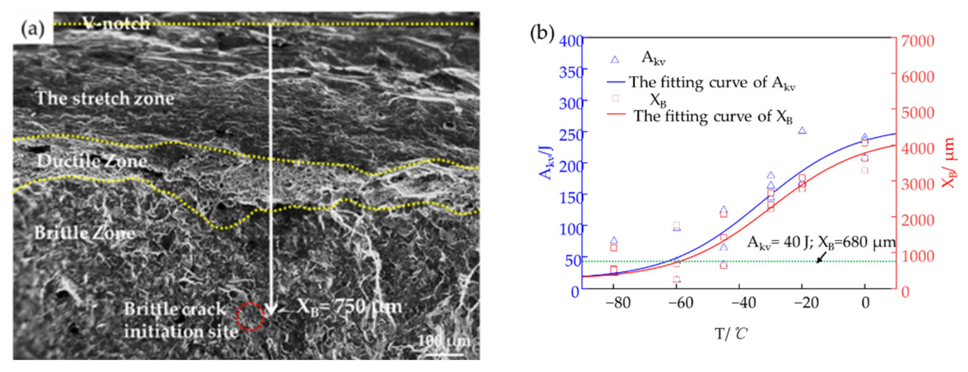 Metals 12 00907 g009 550