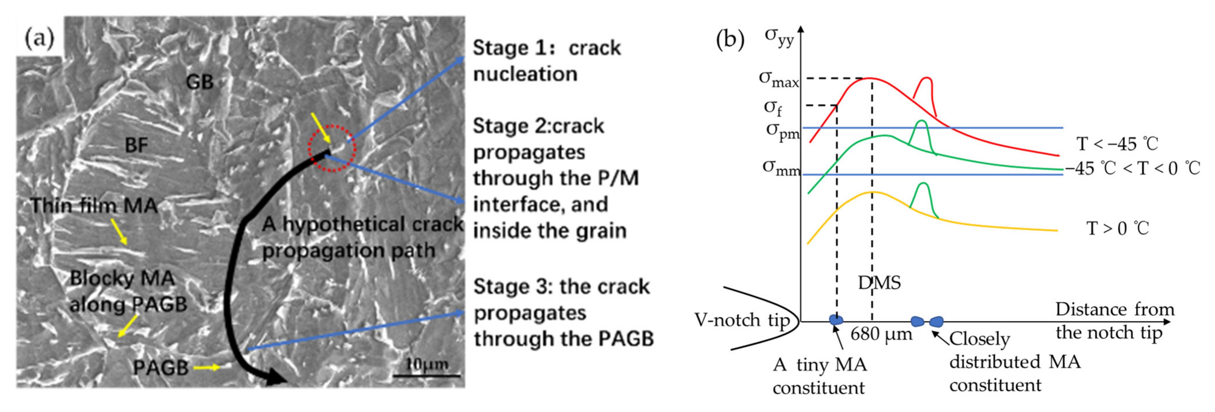 Metals 12 00907 g010 550