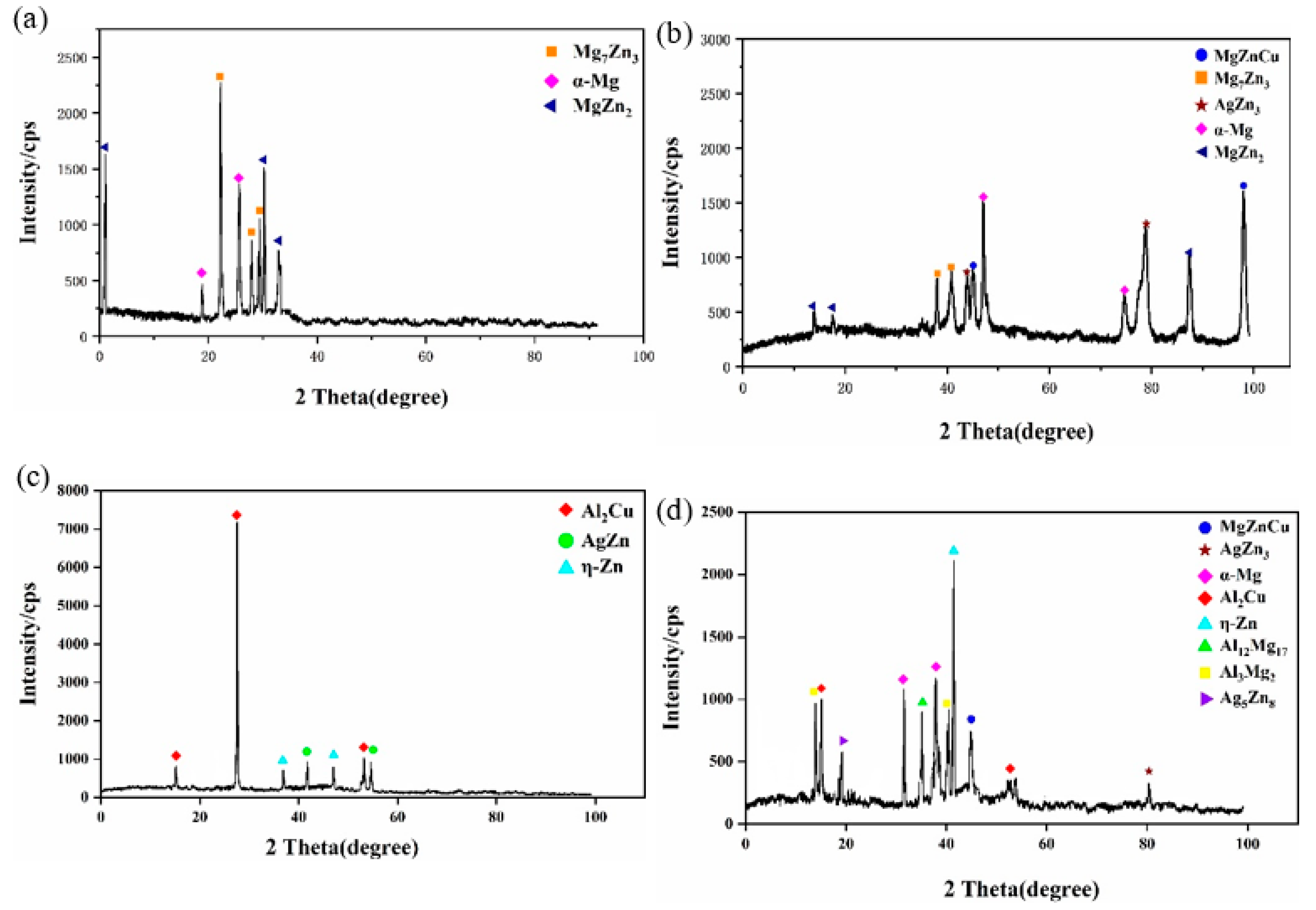 Metals 12 00909 g006 550