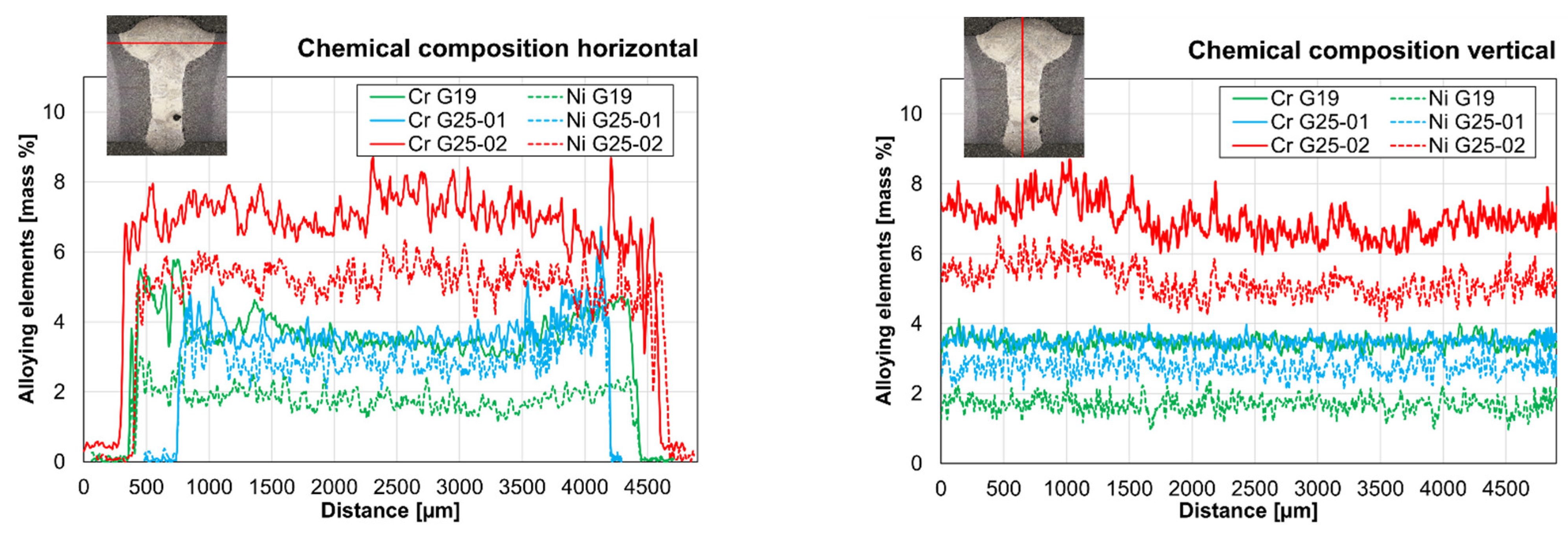 Metals 12 00911 g002
