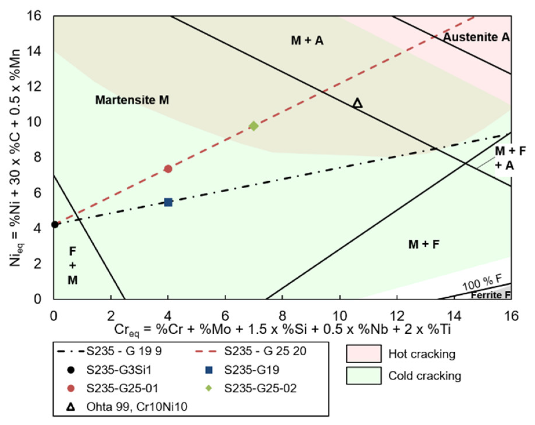 Metals 12 00911 g003