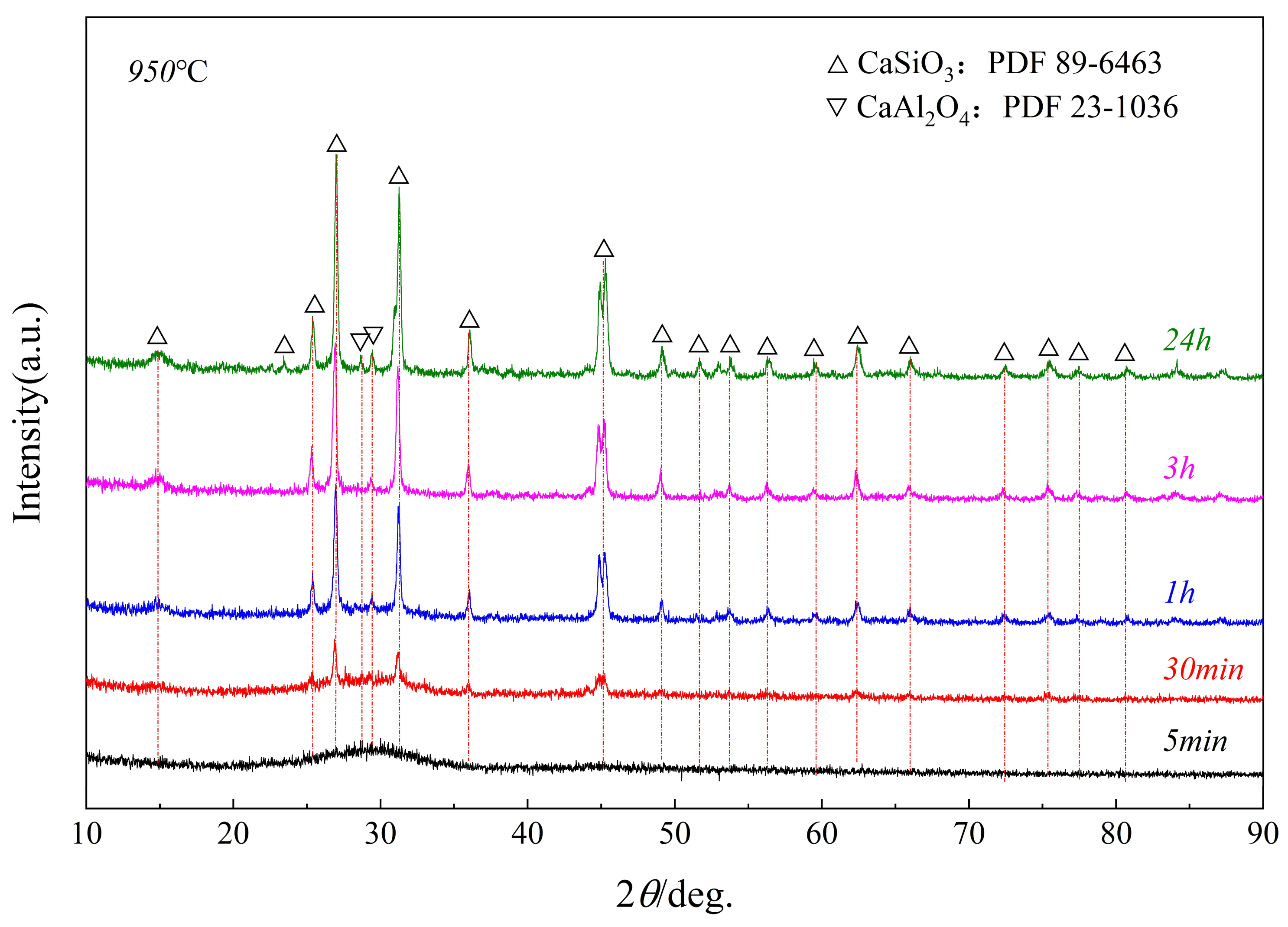 Metals 12 00915 g006 Metals 12 00915 g006